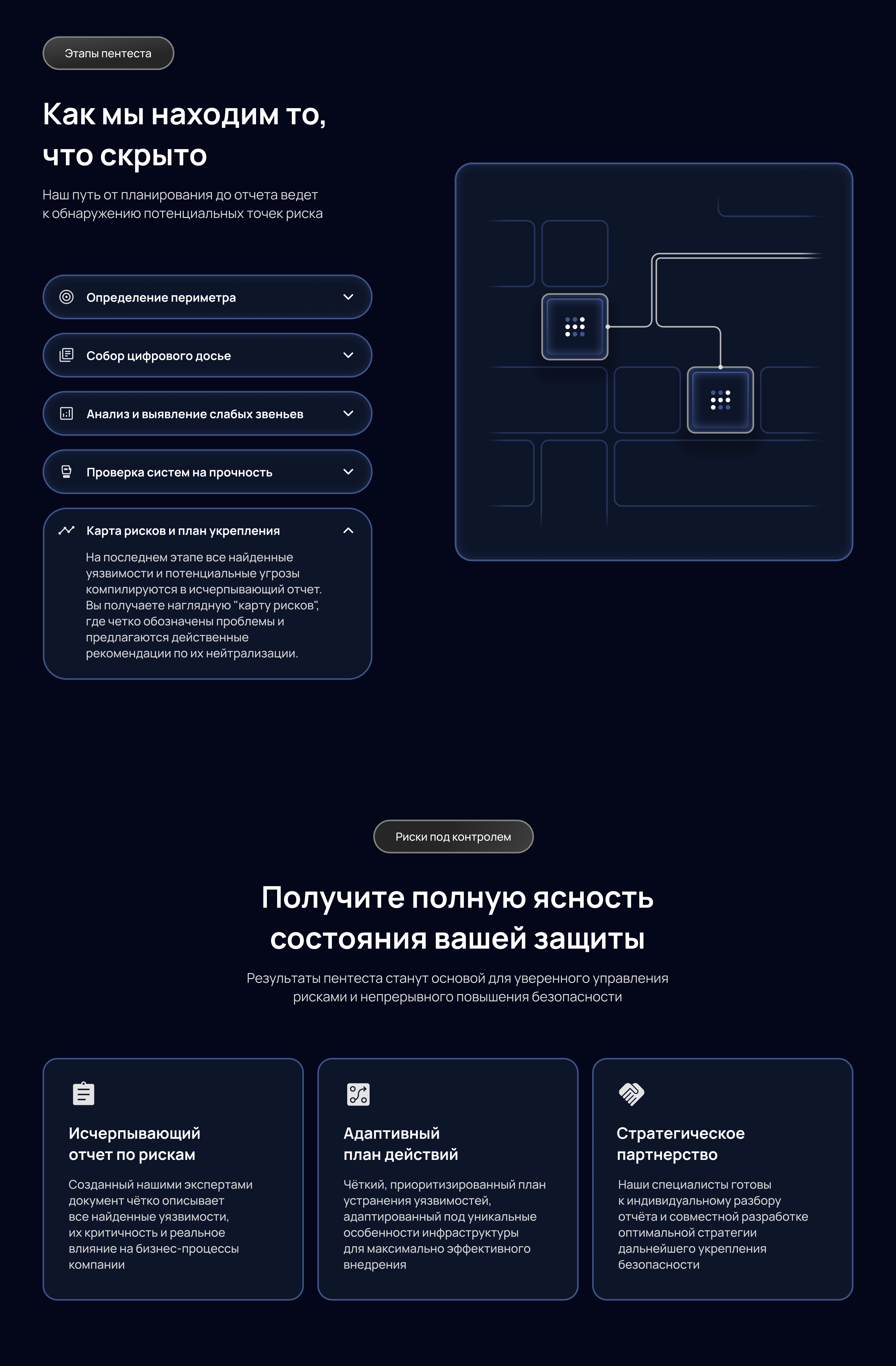 Лендинг для провайдера кибербезопасности — Изображение №12 — Интерфейсы на Dprofile