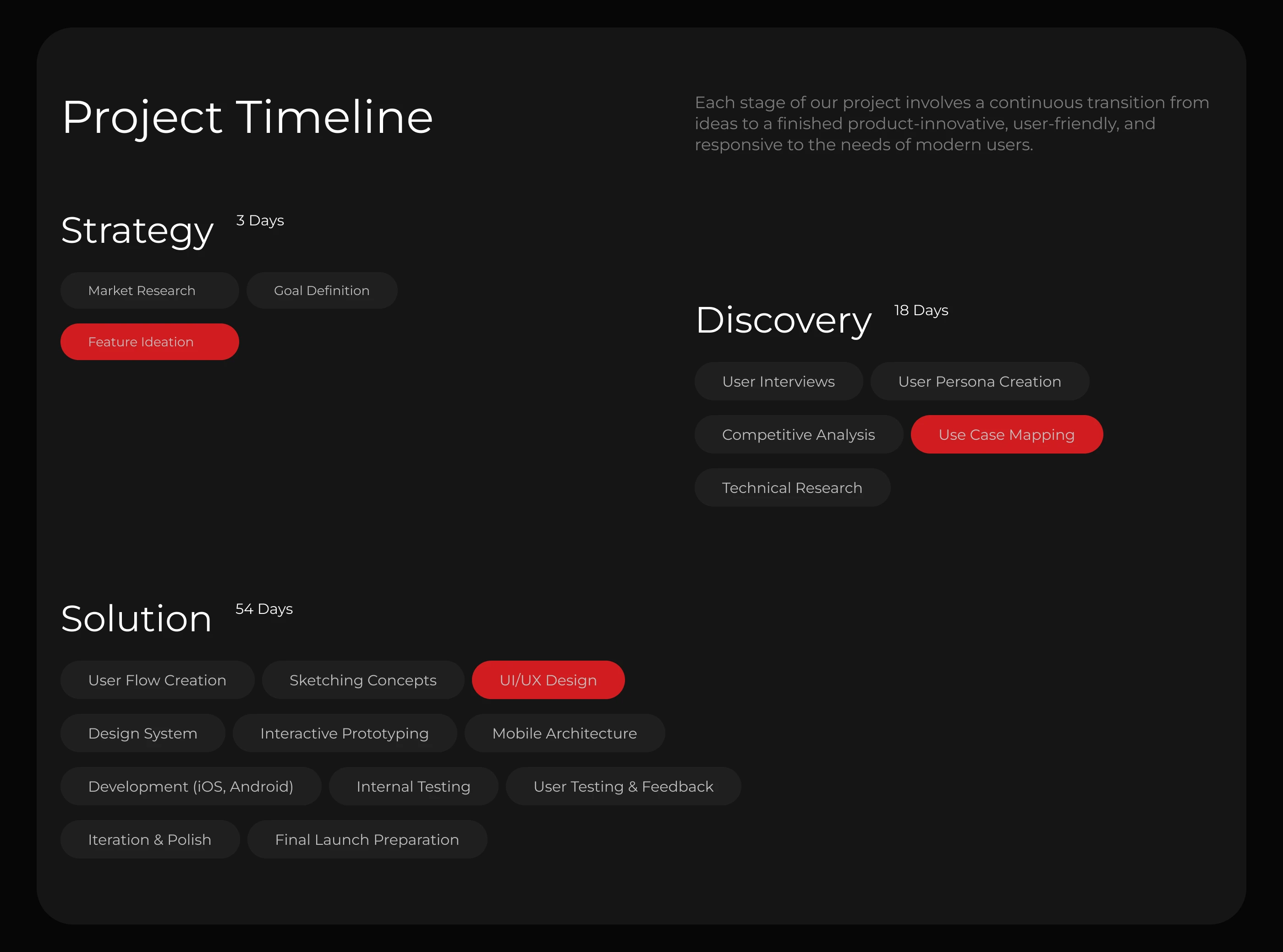 MiFlo — a mobile app: a women's calendar — Изображение №4 — Интерфейсы на Dprofile