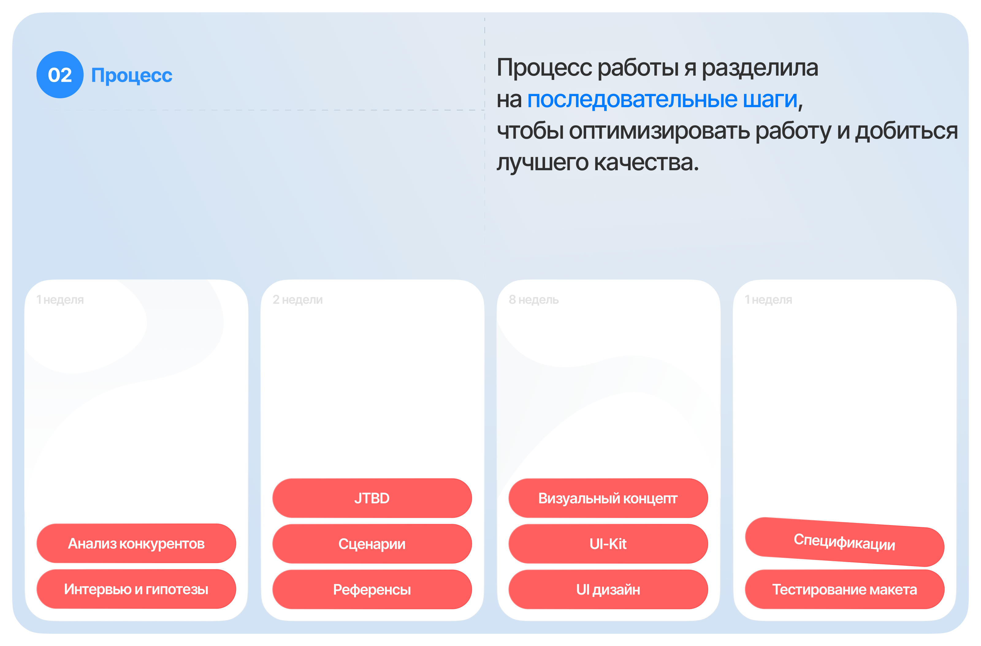 RainGuard — Изображение №4 — Интерфейсы на Dprofile