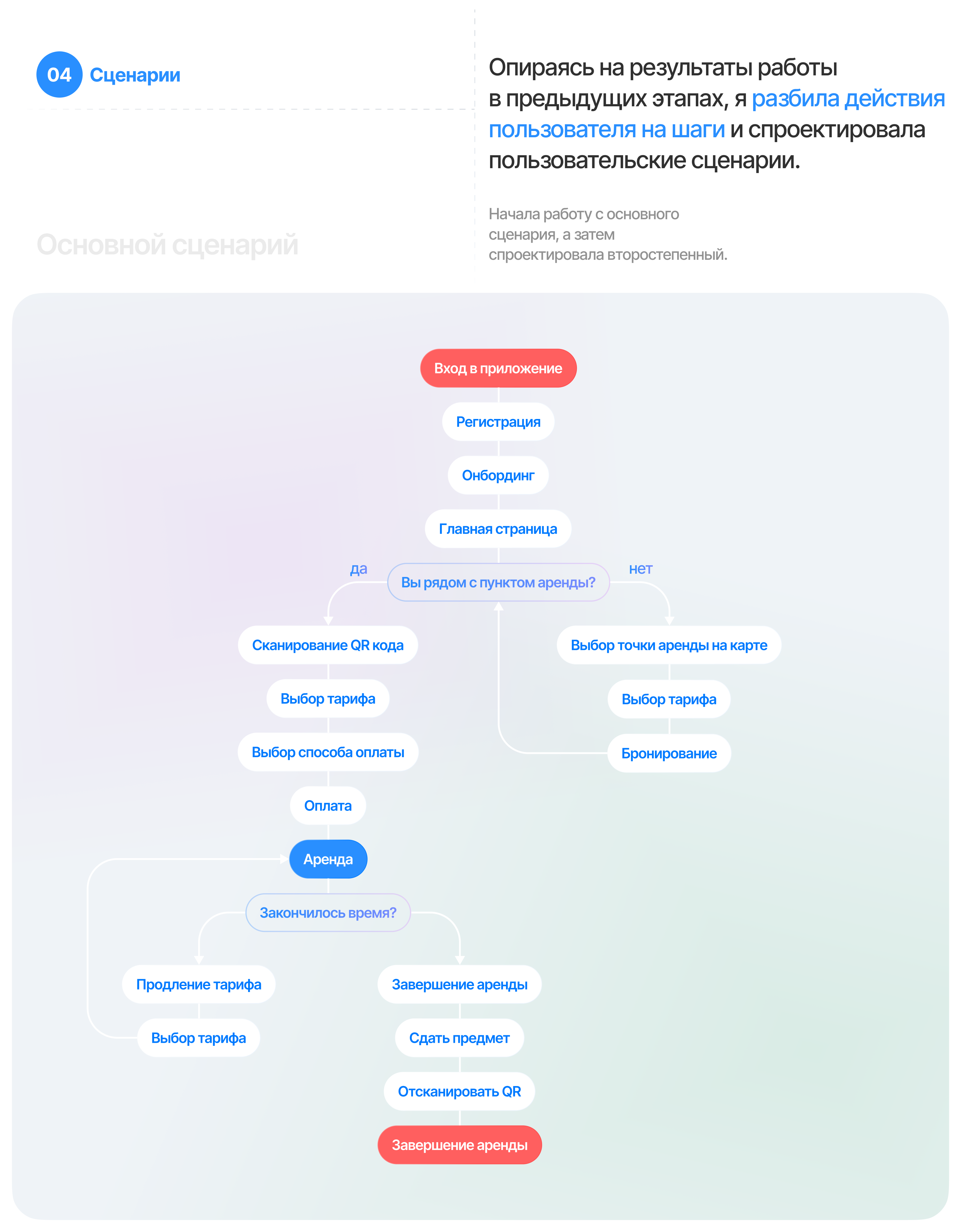 RainGuard — Изображение №8 — Интерфейсы на Dprofile