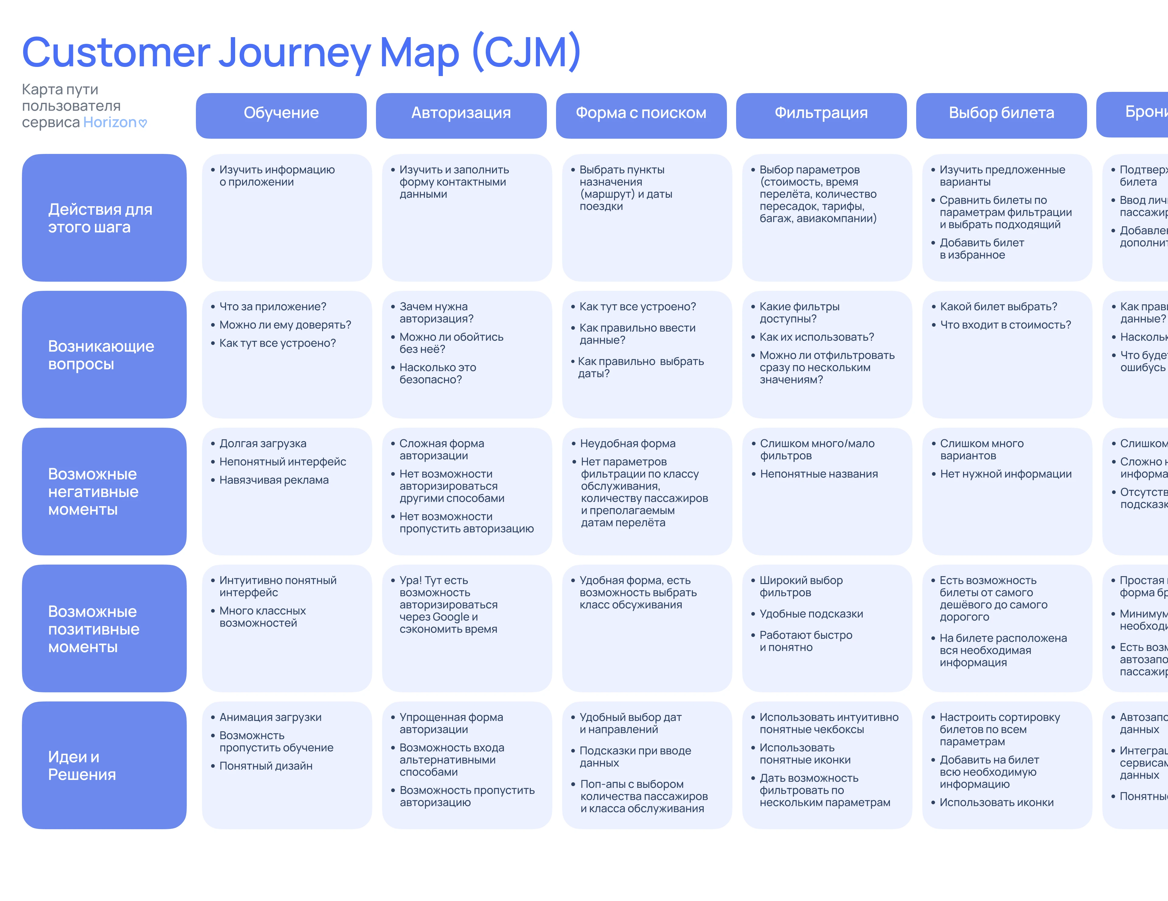 HORIZON | Дизайн мобильного приложения — Изображение №9 — Интерфейсы на Dprofile