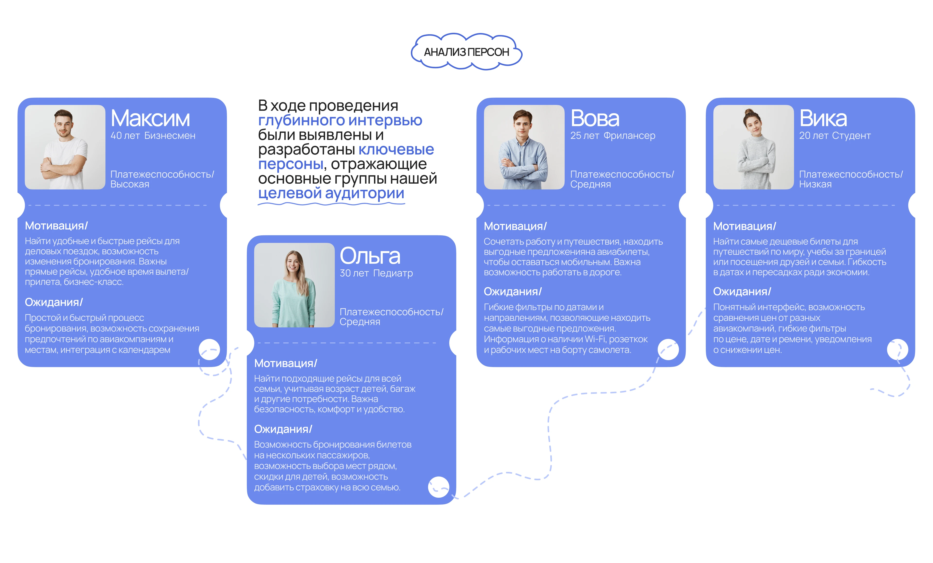 HORIZON | Дизайн мобильного приложения — Изображение №5 — Интерфейсы на Dprofile