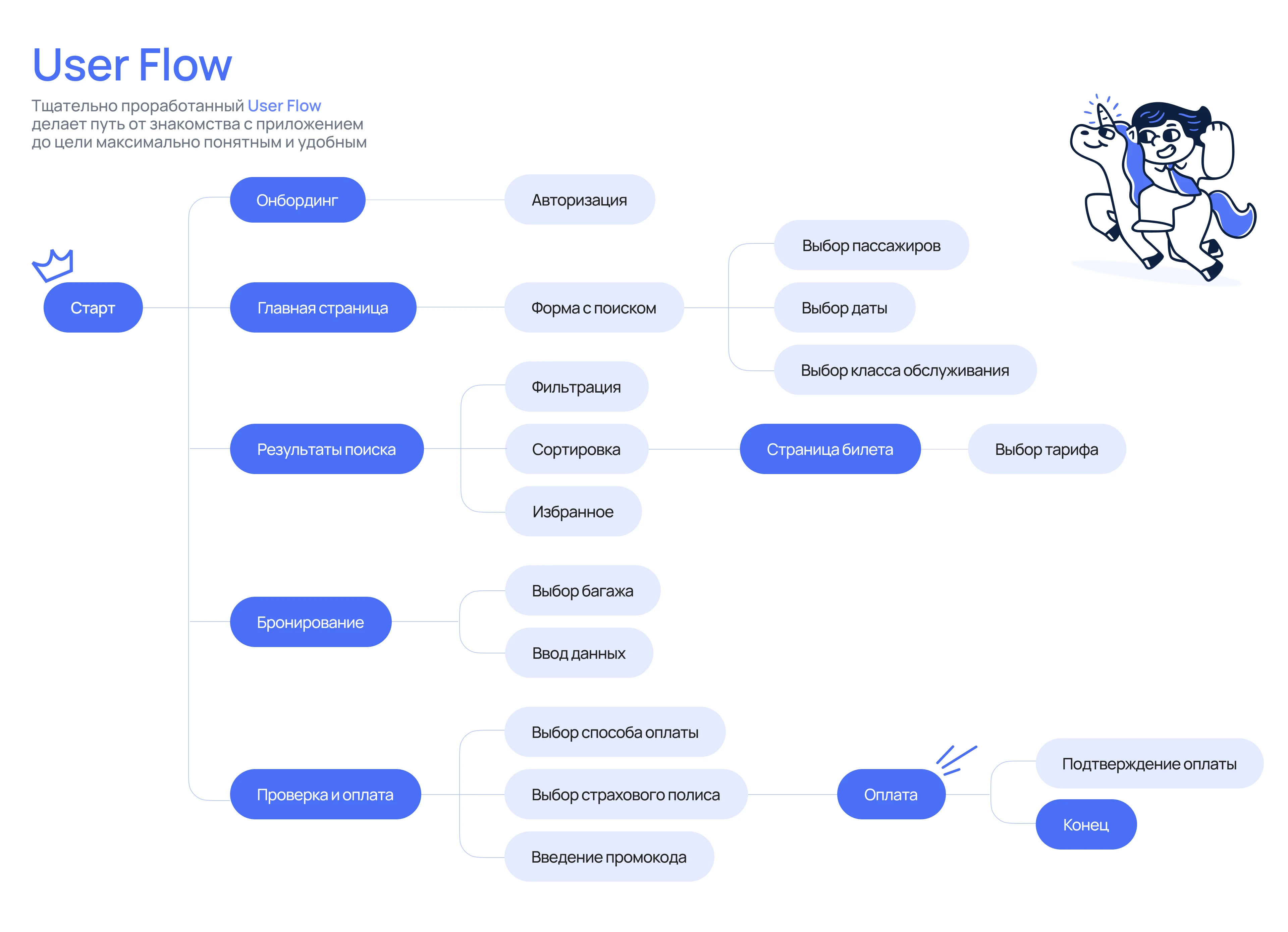 HORIZON | Дизайн мобильного приложения — Изображение №8 — Интерфейсы на Dprofile
