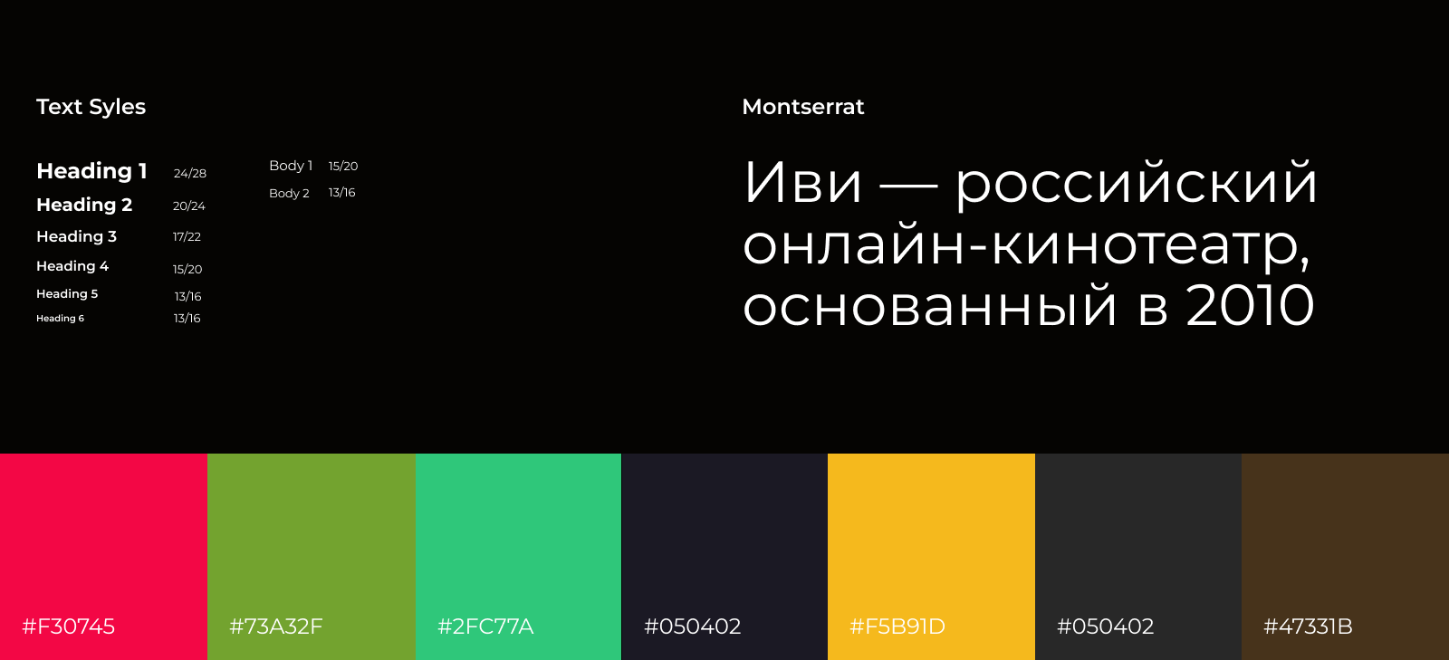 Иви. Развитие функциональности «загрузка контента» — Изображение №7 — Интерфейсы на Dprofile