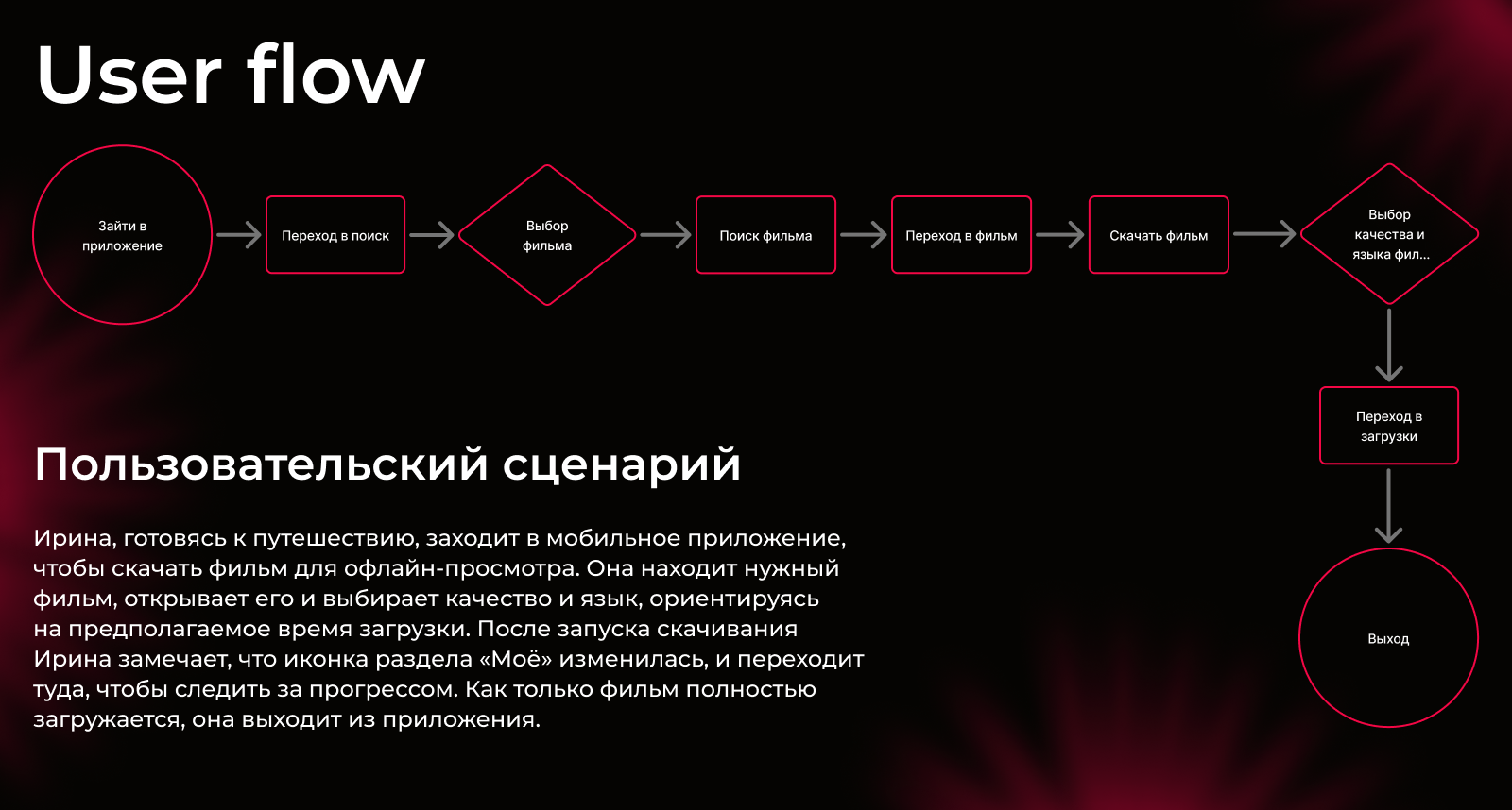 Иви. Развитие функциональности «загрузка контента» — Изображение №10 — Интерфейсы на Dprofile