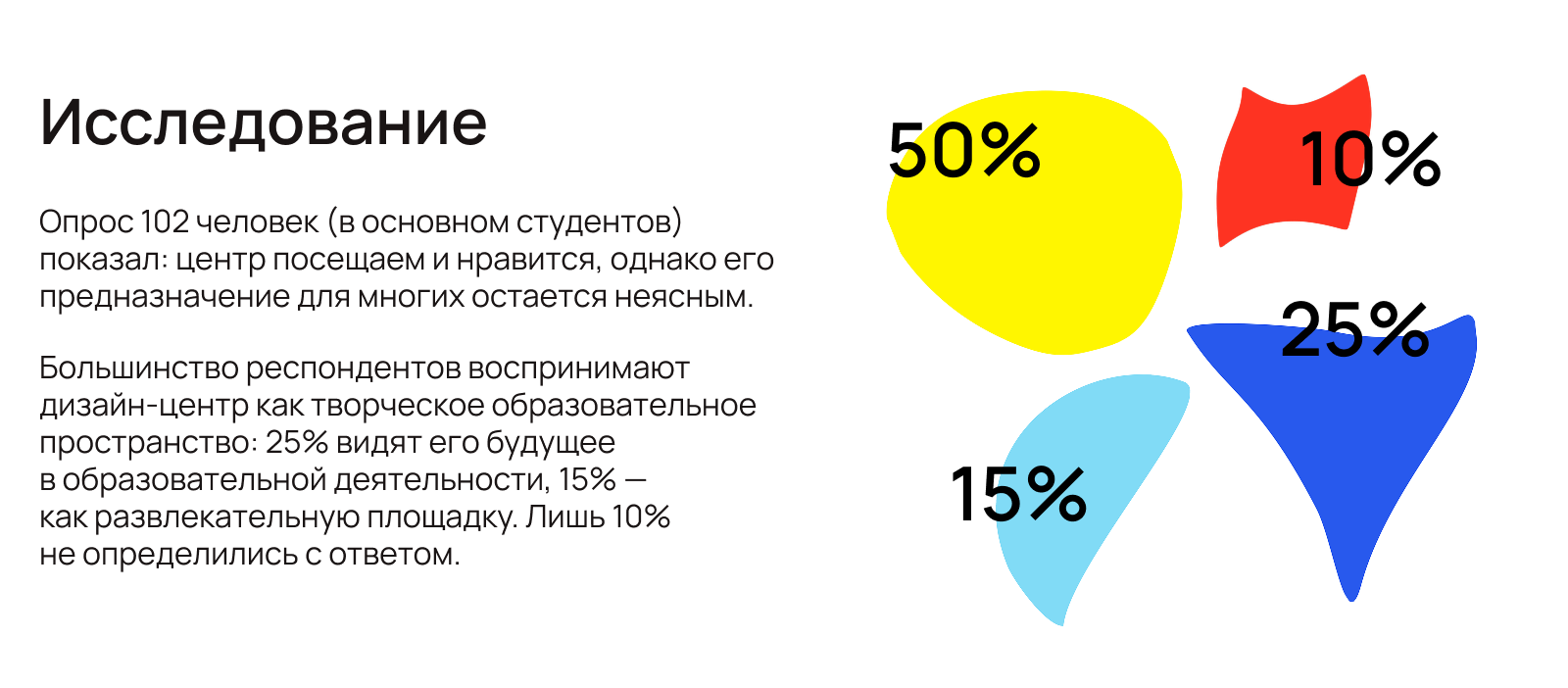 Арх объект. Креативный кластер — Изображение №6 — Брендинг, Иллюстрация на Dprofile