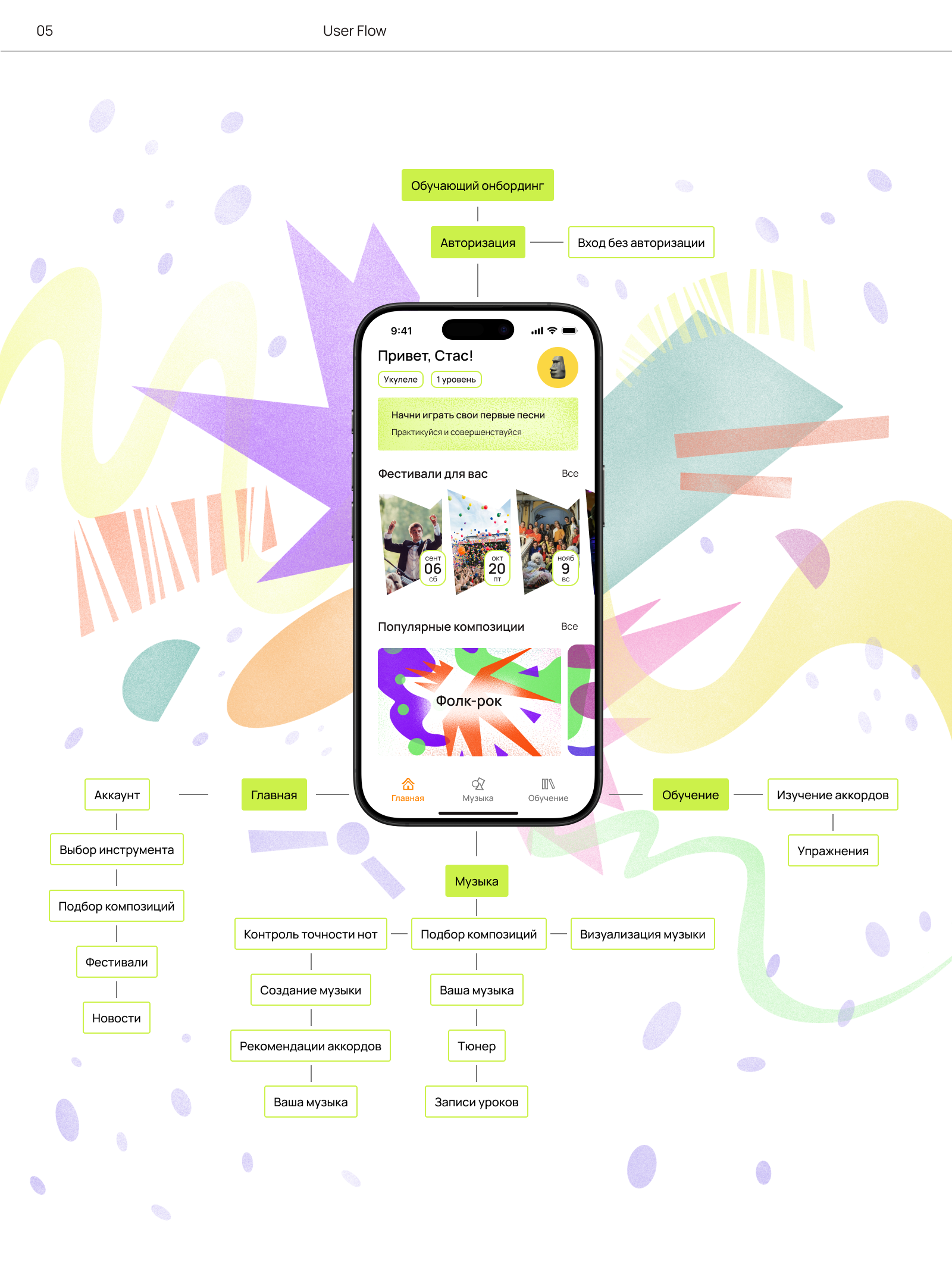 Киматика - обучения музыки людей с нарушением слуха — Изображение №8 — Интерфейсы, Брендинг на Dprofile