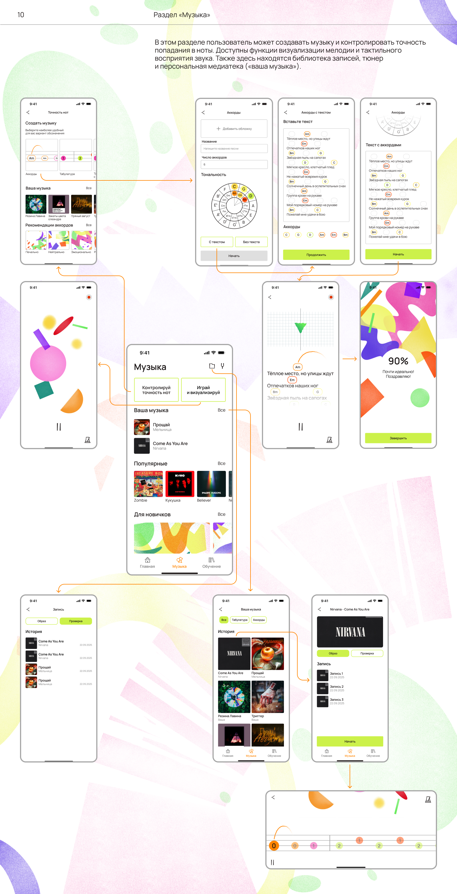 Киматика - обучения музыки людей с нарушением слуха — Изображение №13 — Интерфейсы, Брендинг на Dprofile