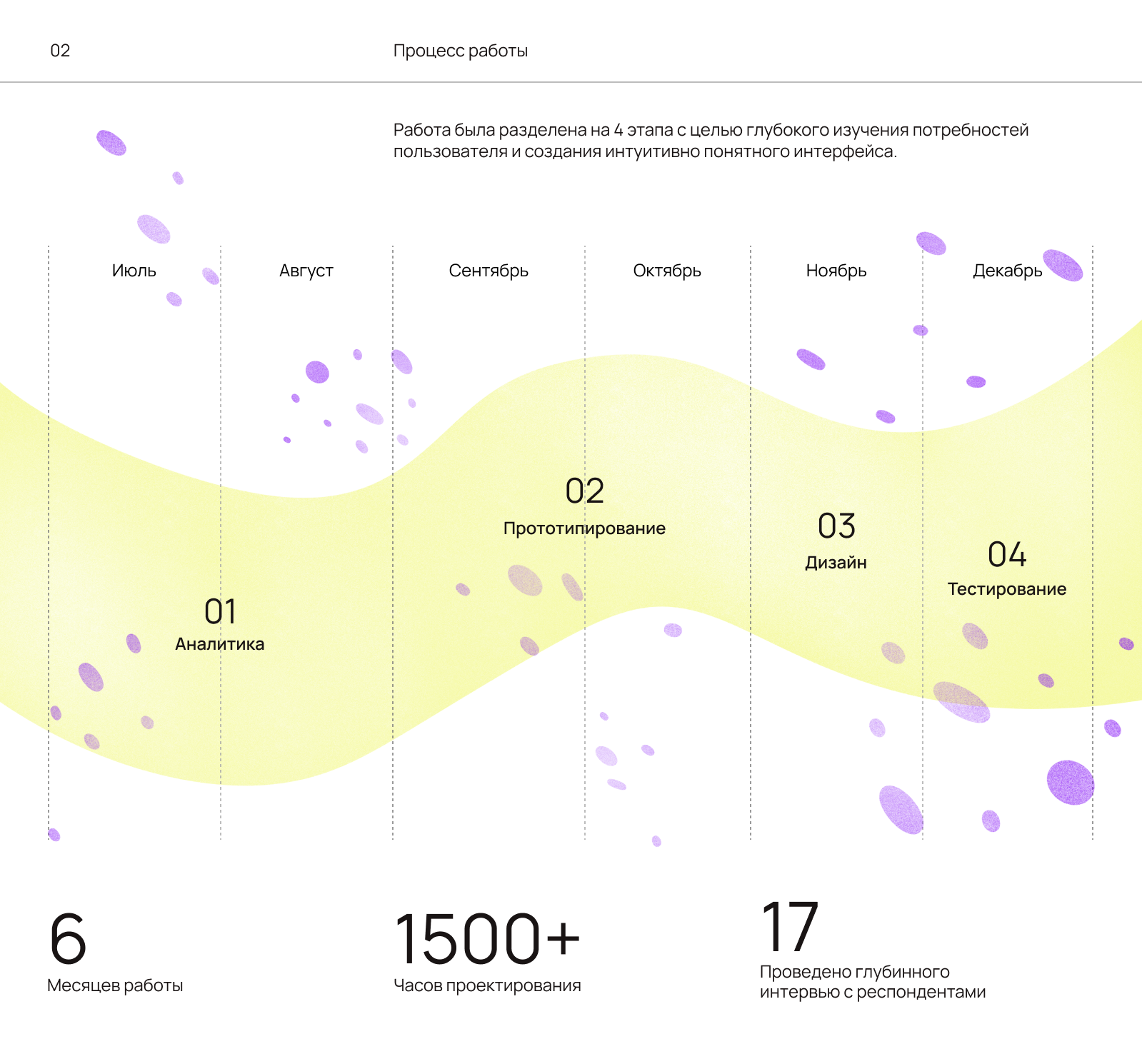 Киматика - обучения музыки людей с нарушением слуха — Изображение №3 — Интерфейсы, Брендинг на Dprofile