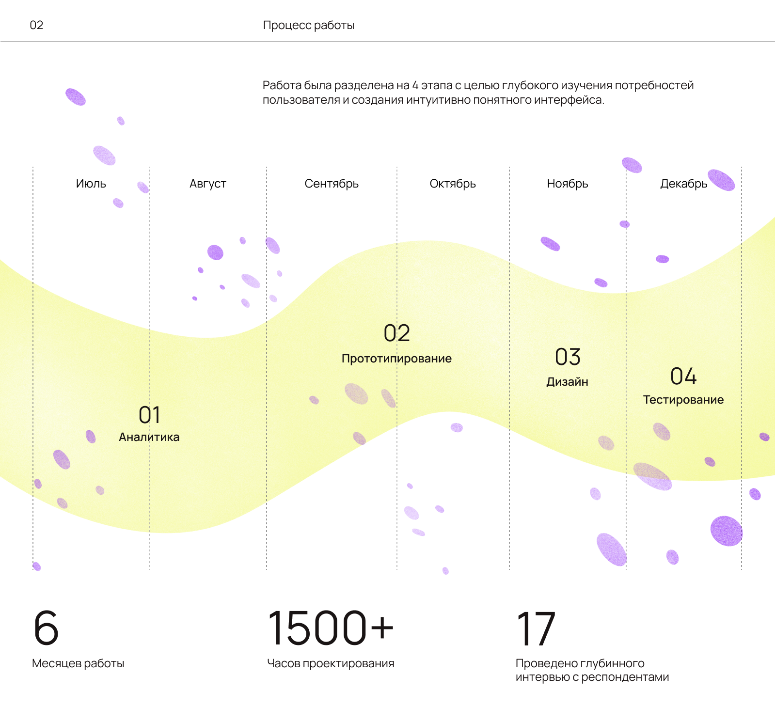 Киматика - обучения музыки людей с нарушением слуха — Изображение №3 — Интерфейсы, Брендинг на Dprofile