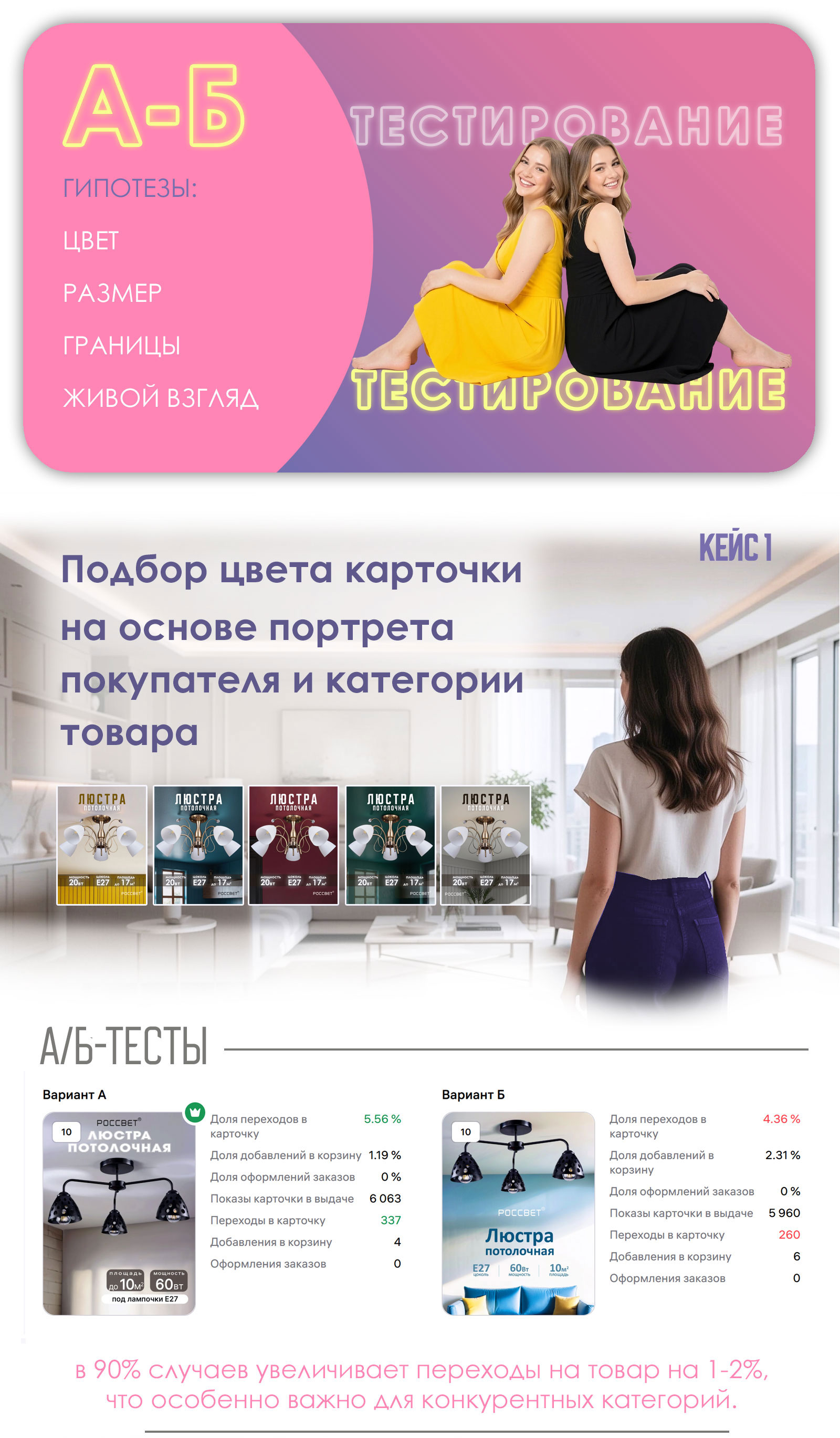 Портфолио ИНФОГРАФИКА — Изображение №17 — Маркетинг, Нейро на Dprofile