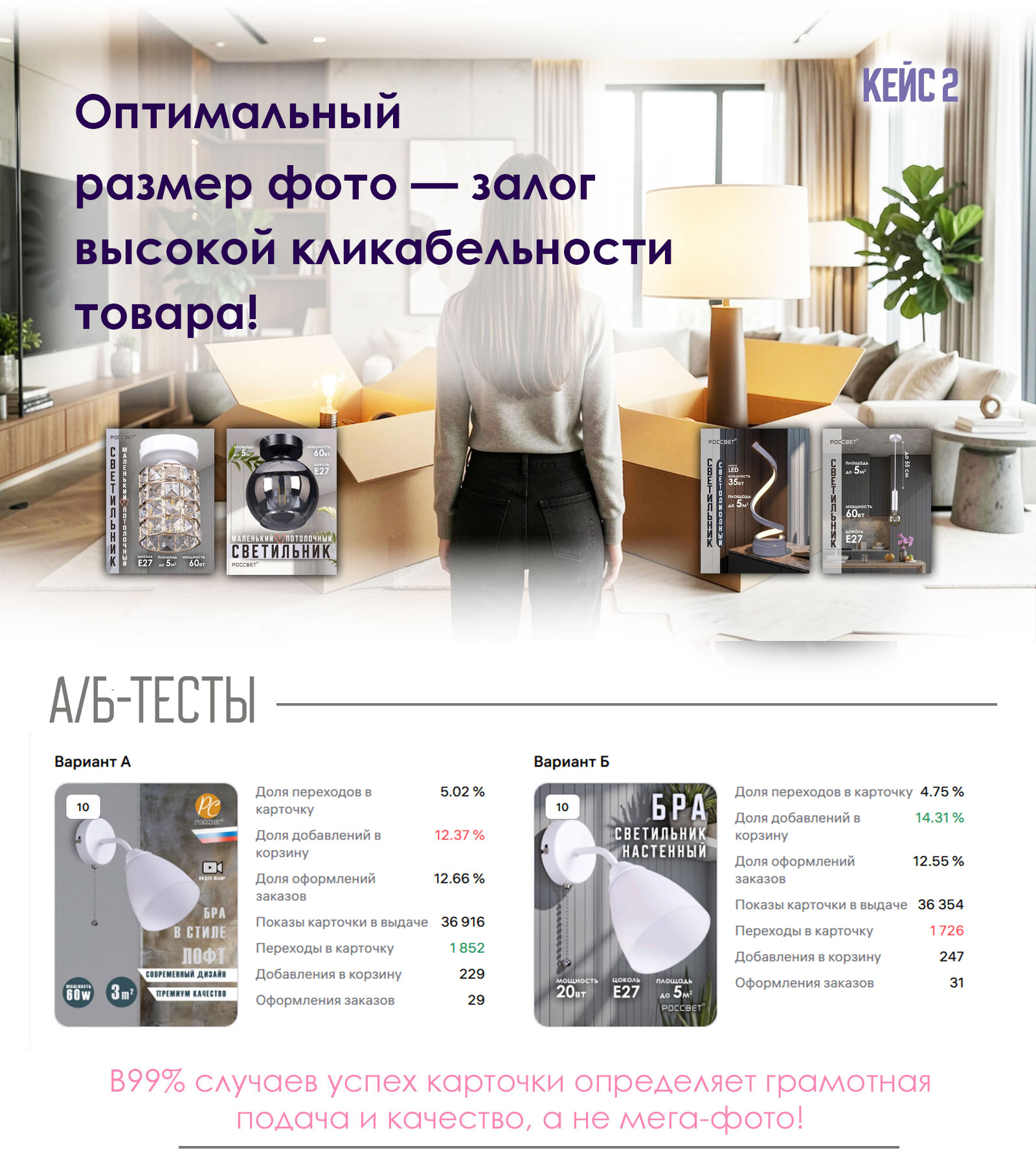 Портфолио ИНФОГРАФИКА — Изображение №18 — Маркетинг, Нейро на Dprofile