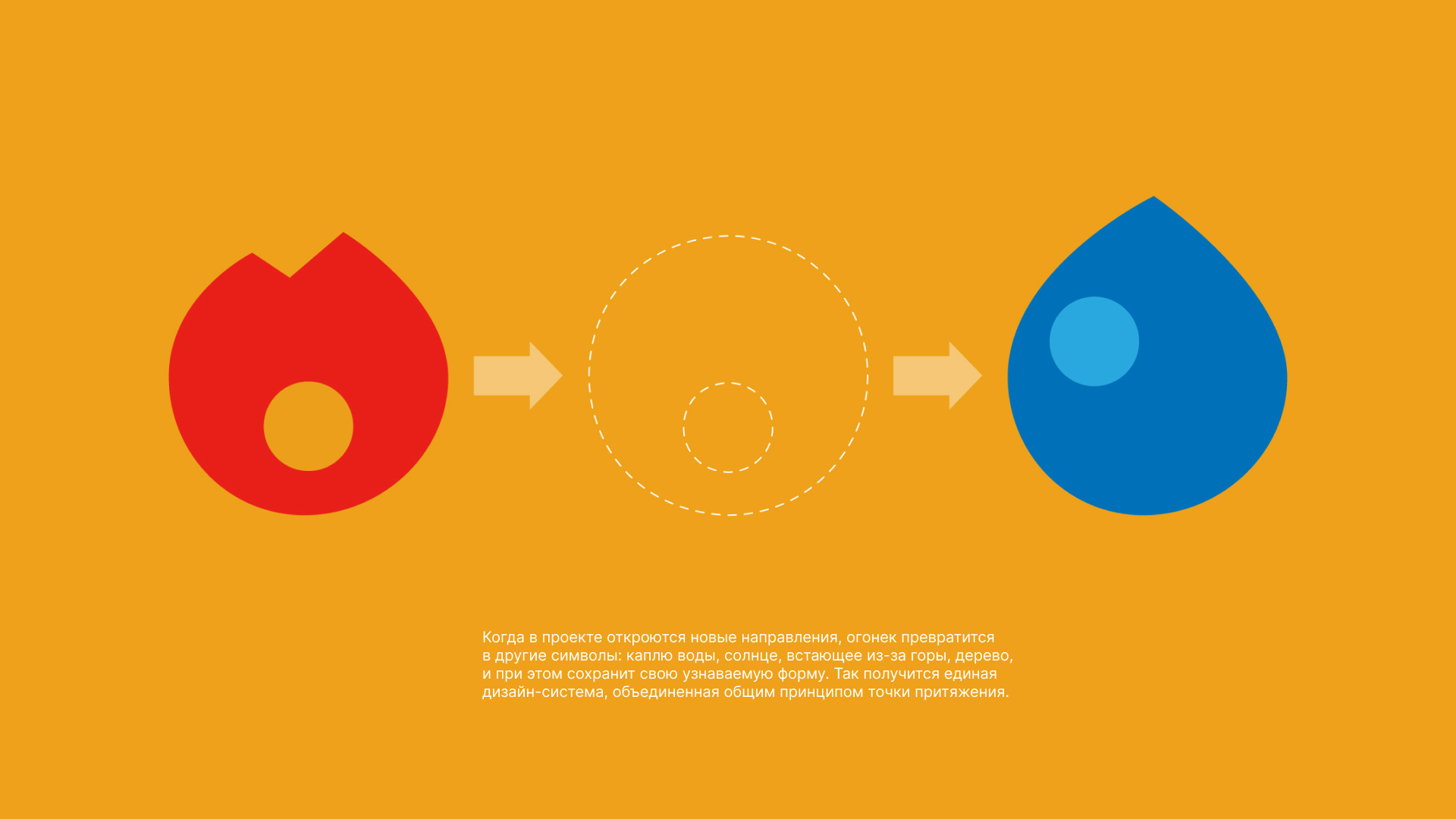 На природе: оформление туристического проекта — Изображение №9 — Брендинг на Dprofile