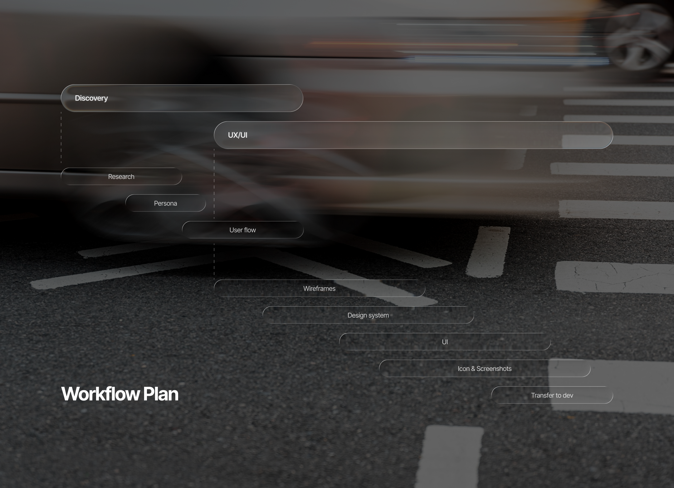 Mobile App Design — Driving Theory Test — Изображение №7 — Интерфейсы на Dprofile