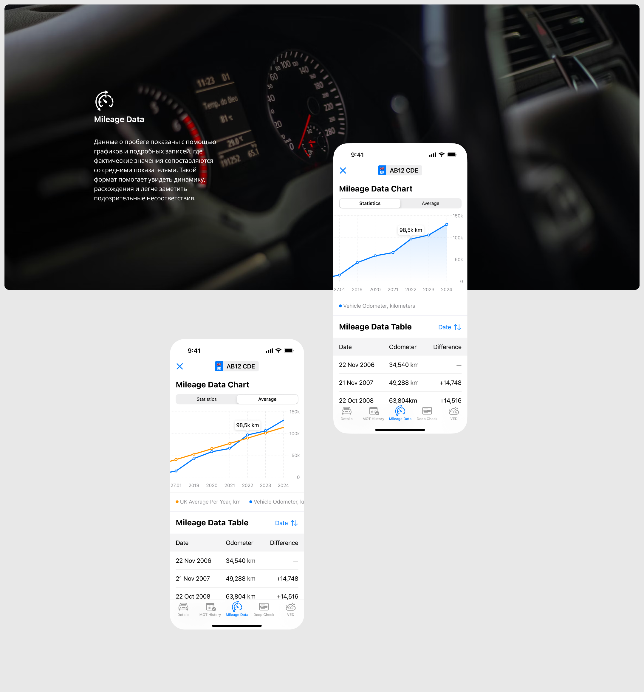 Mobile App Design — Car Check — Изображение №14 — Интерфейсы на Dprofile