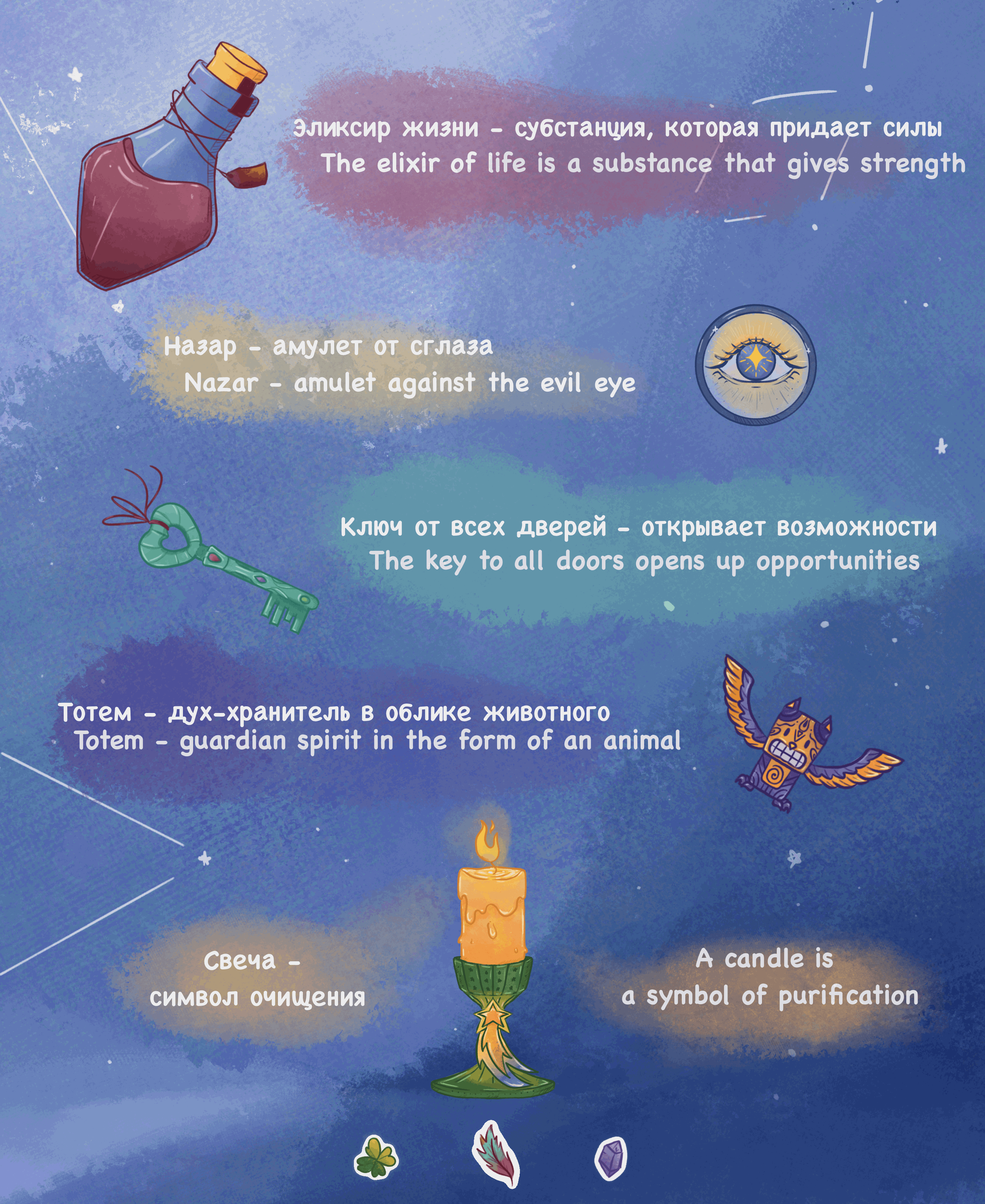 Стикерпак | Набор талисманов — Изображение №5 — Иллюстрация на Dprofile