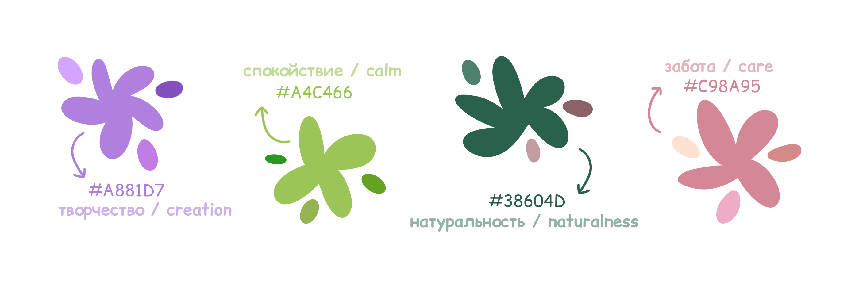 Дизайн маскота для кофейни | Lilac — Изображение №4 — Иллюстрация, Анимация на Dprofile