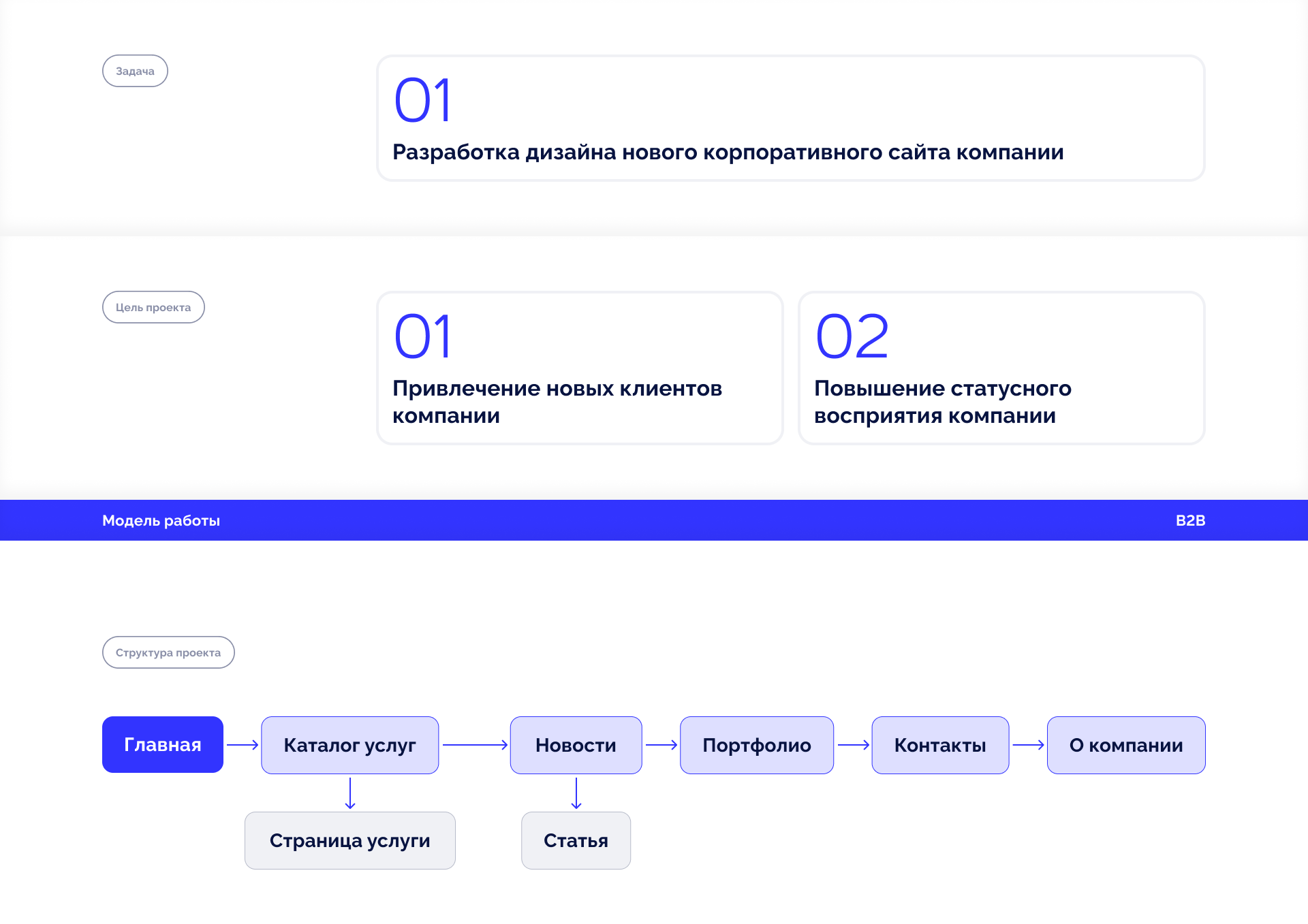 ВИК33 — Изображение №1 — Интерфейсы на Dprofile