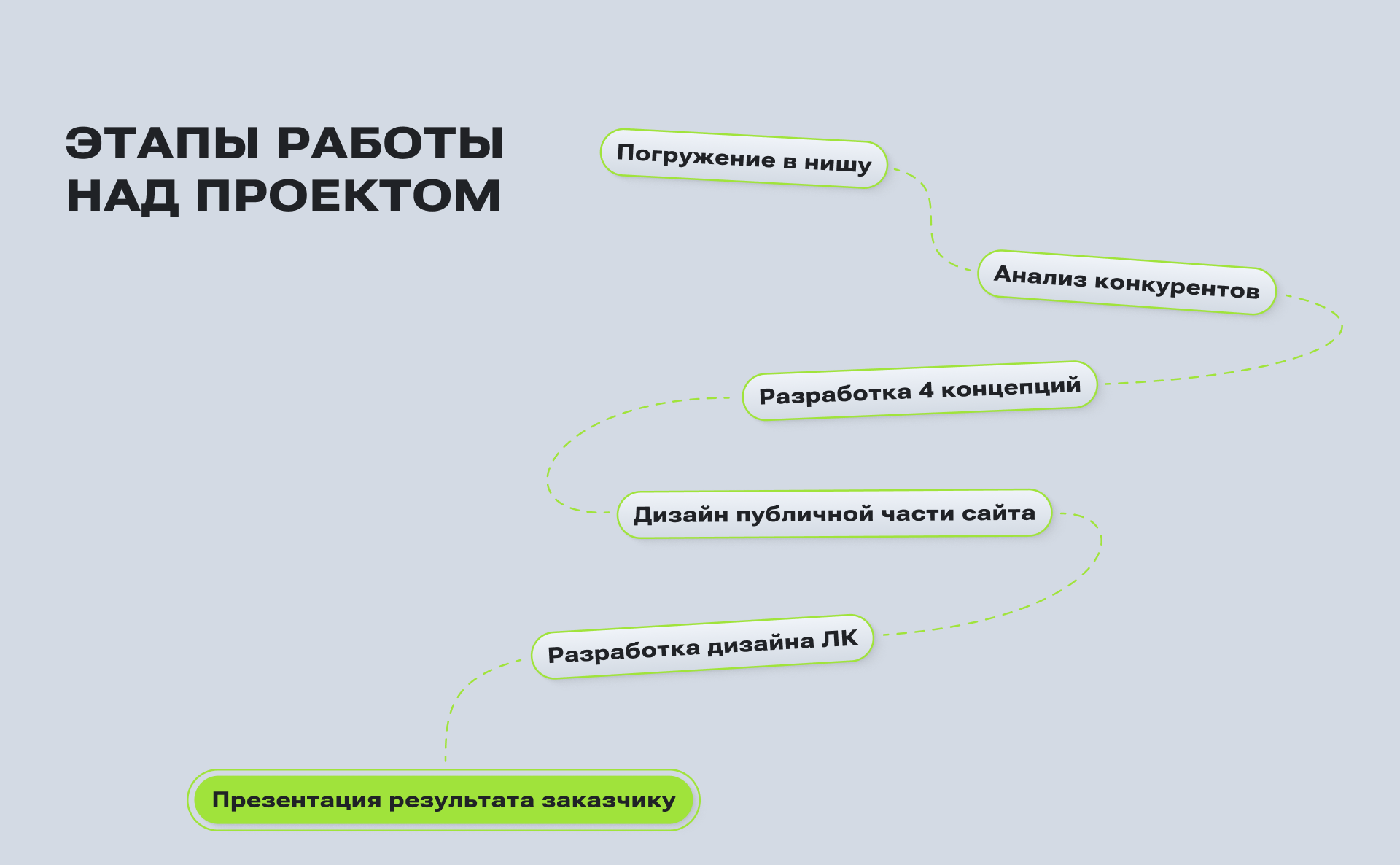 ИНВЕСТ — Изображение №2 — Интерфейсы на Dprofile