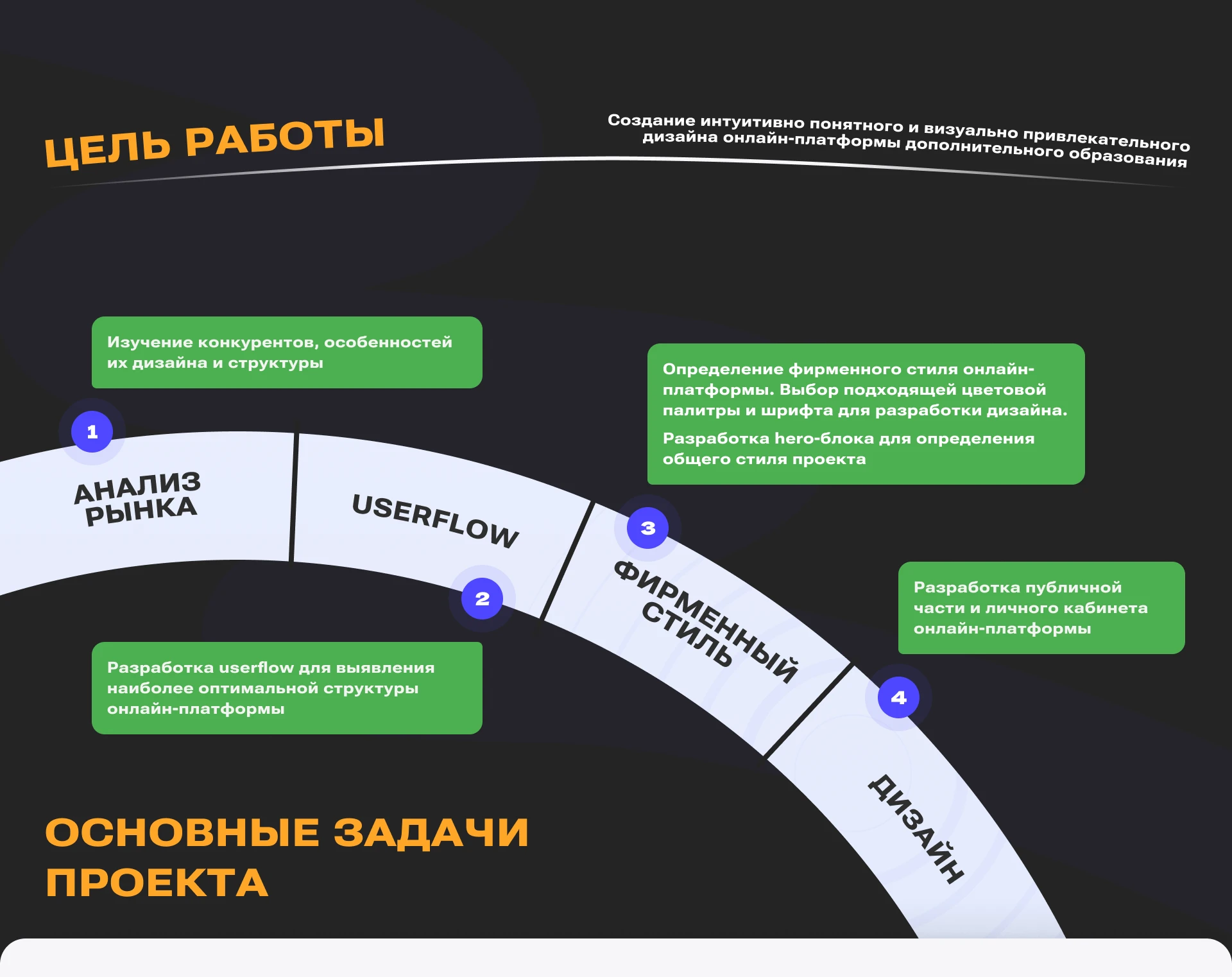 Образовательная платформа HS LAB — Изображение №2 — Интерфейсы, Брендинг на Dprofile