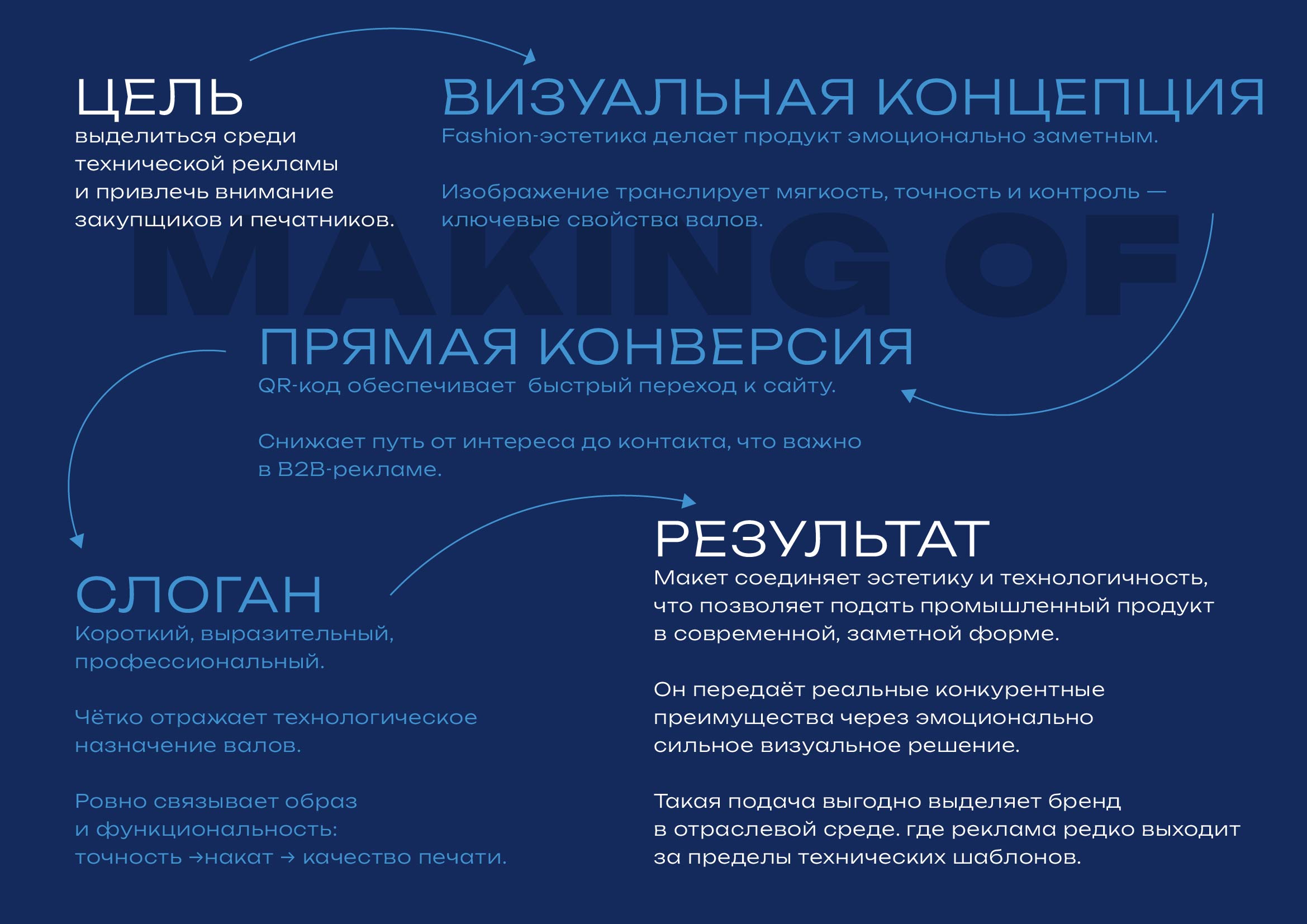 Making_of_Твои_валы — Изображение №2 — Графика на Dprofile