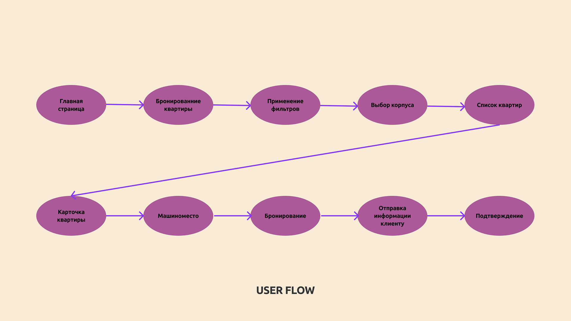 Dbbo Group. Оптимизация интерфейса CRM-системы — Изображение №6 — Интерфейсы на Dprofile