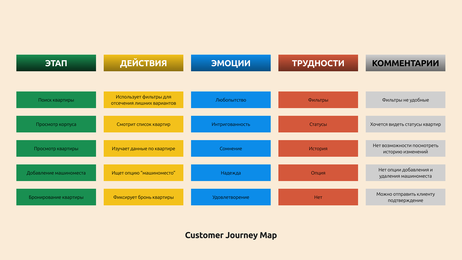 Dbbo Group. Оптимизация интерфейса CRM-системы — Изображение №5 — Интерфейсы на Dprofile