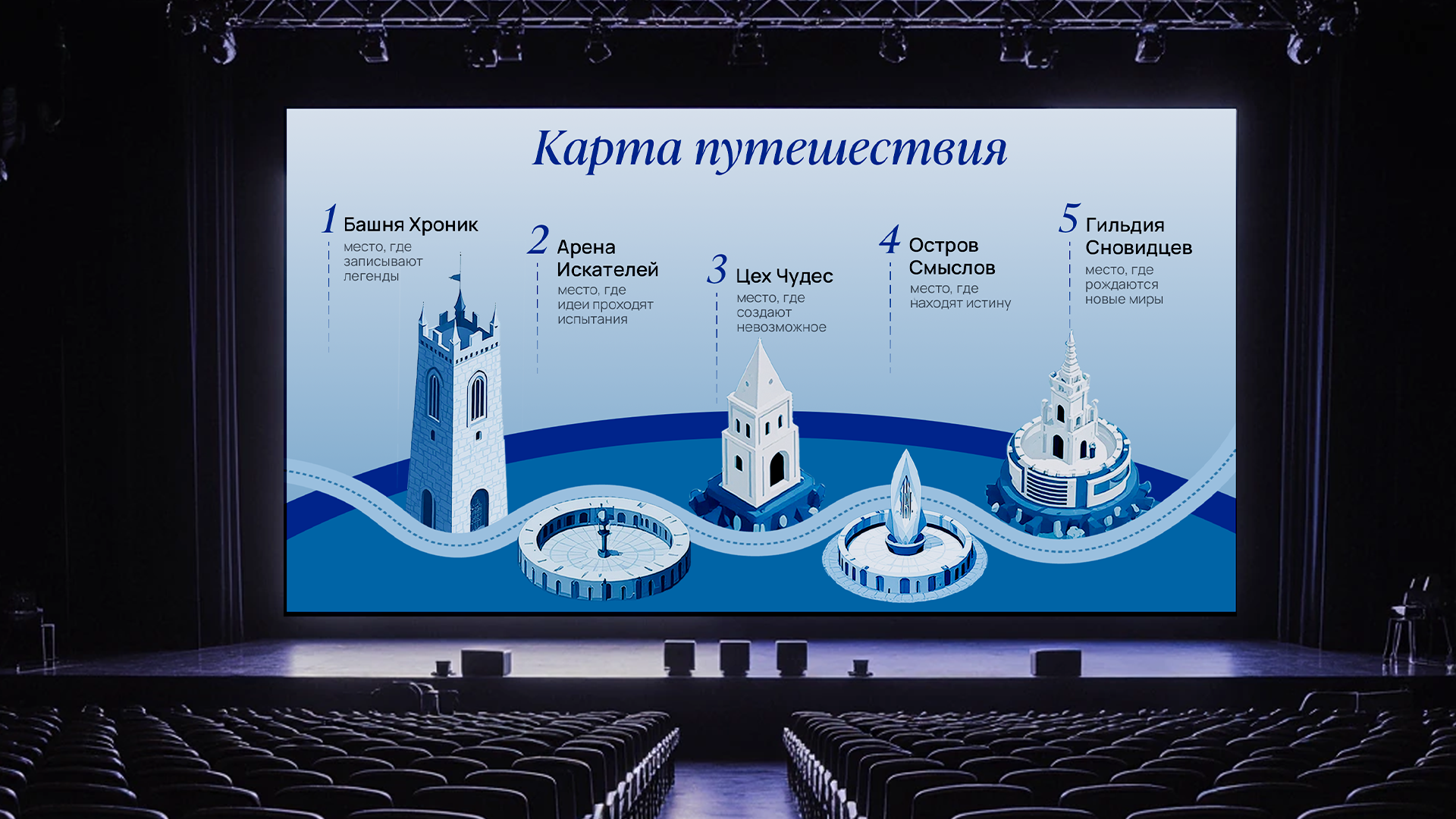 Презентация для выступления — Изображение №4 — Иллюстрация, Маркетинг на Dprofile