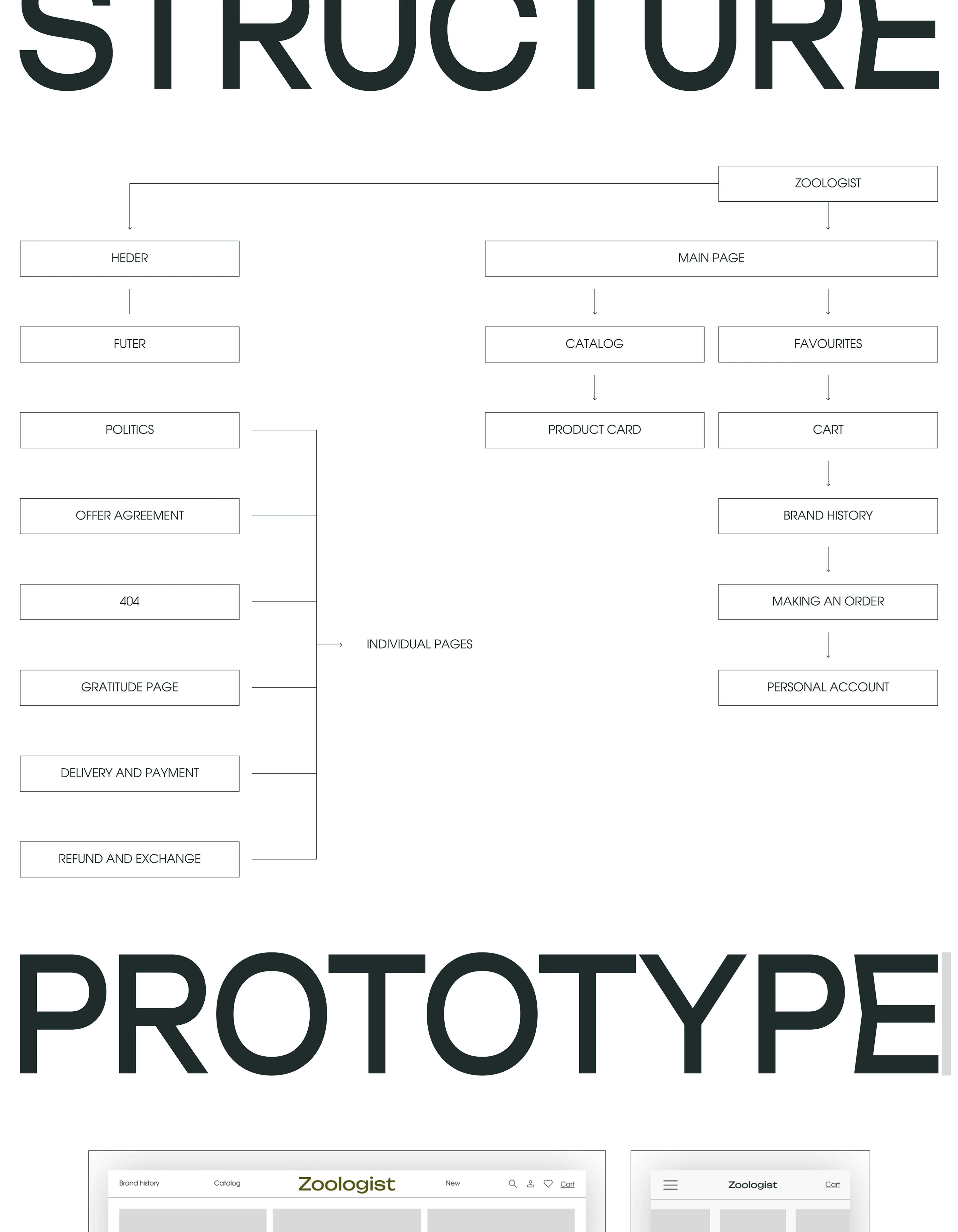 Zoologist / online store — Изображение №3 — Интерфейсы, Брендинг на Dprofile