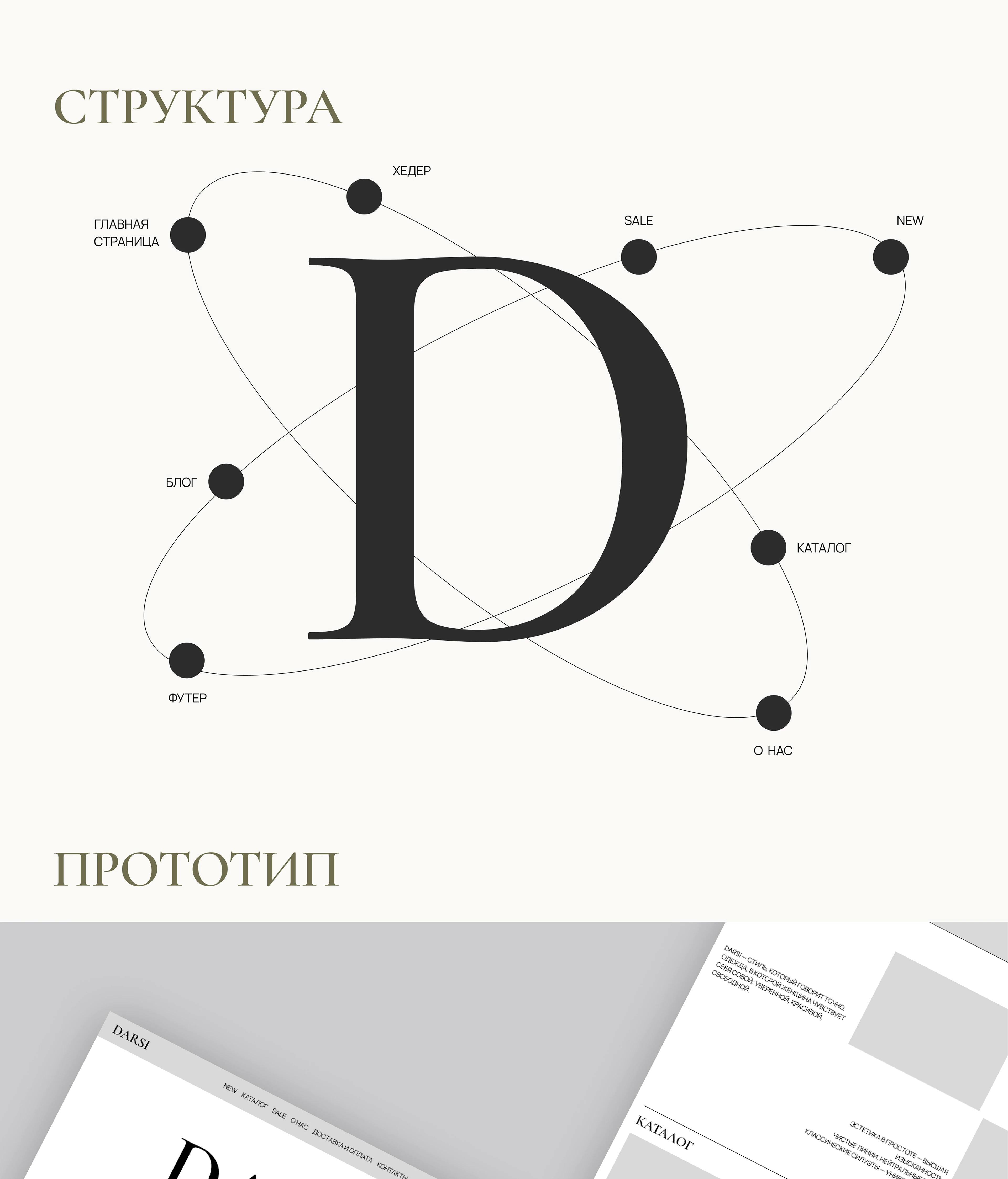 E - commerce / DARSI / Интернет магазин женской одежды — Изображение №3 — Интерфейсы, Брендинг на Dprofile