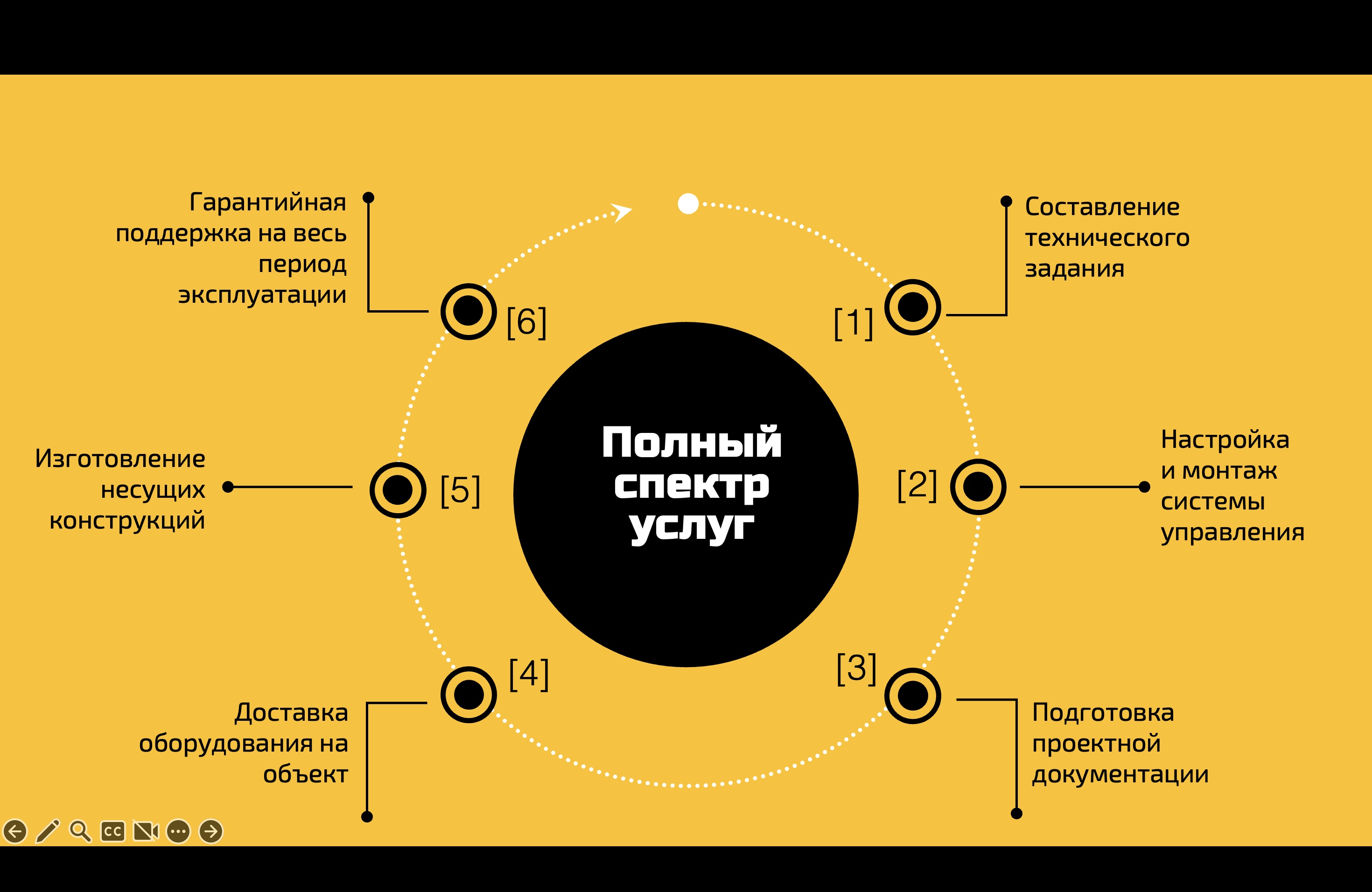 Техническое задание — Изображение №1 — Маркетинг на Dprofile
