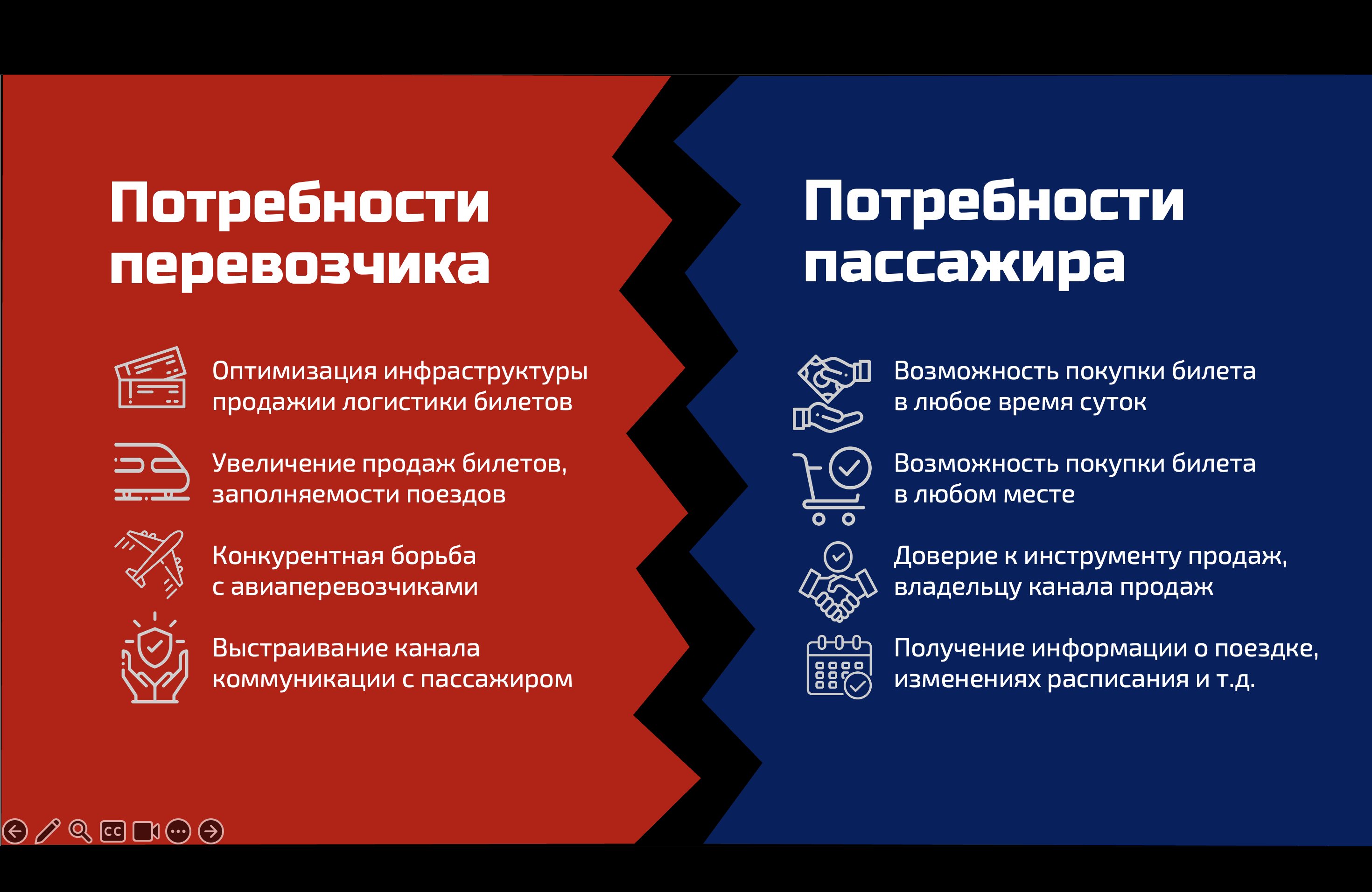 Реклама услуг компании — Изображение №1 — Маркетинг на Dprofile
