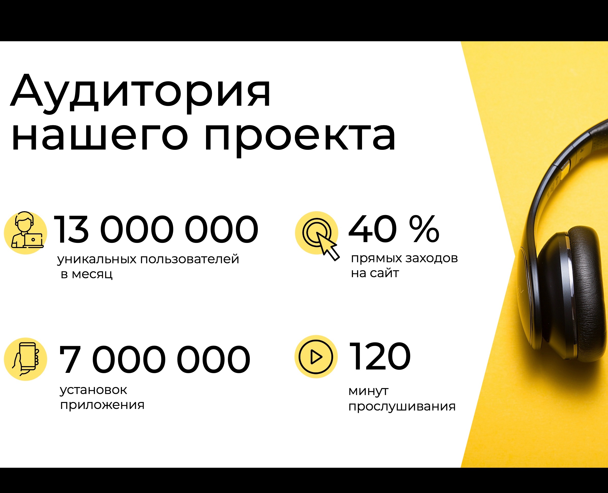 Ключевые показатели проекта — Маркетинг на Dprofile