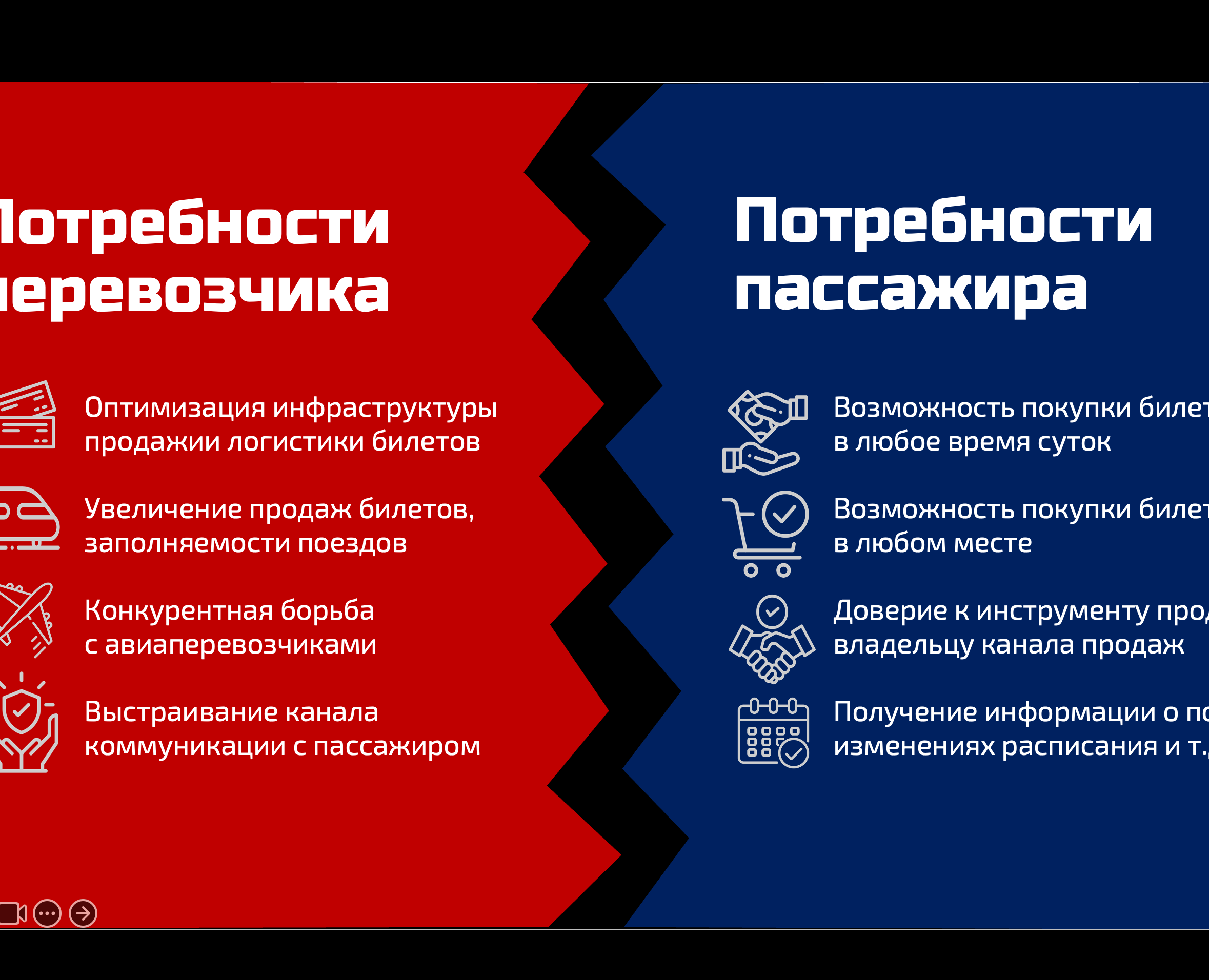 Реклама услуг компании — Маркетинг на Dprofile