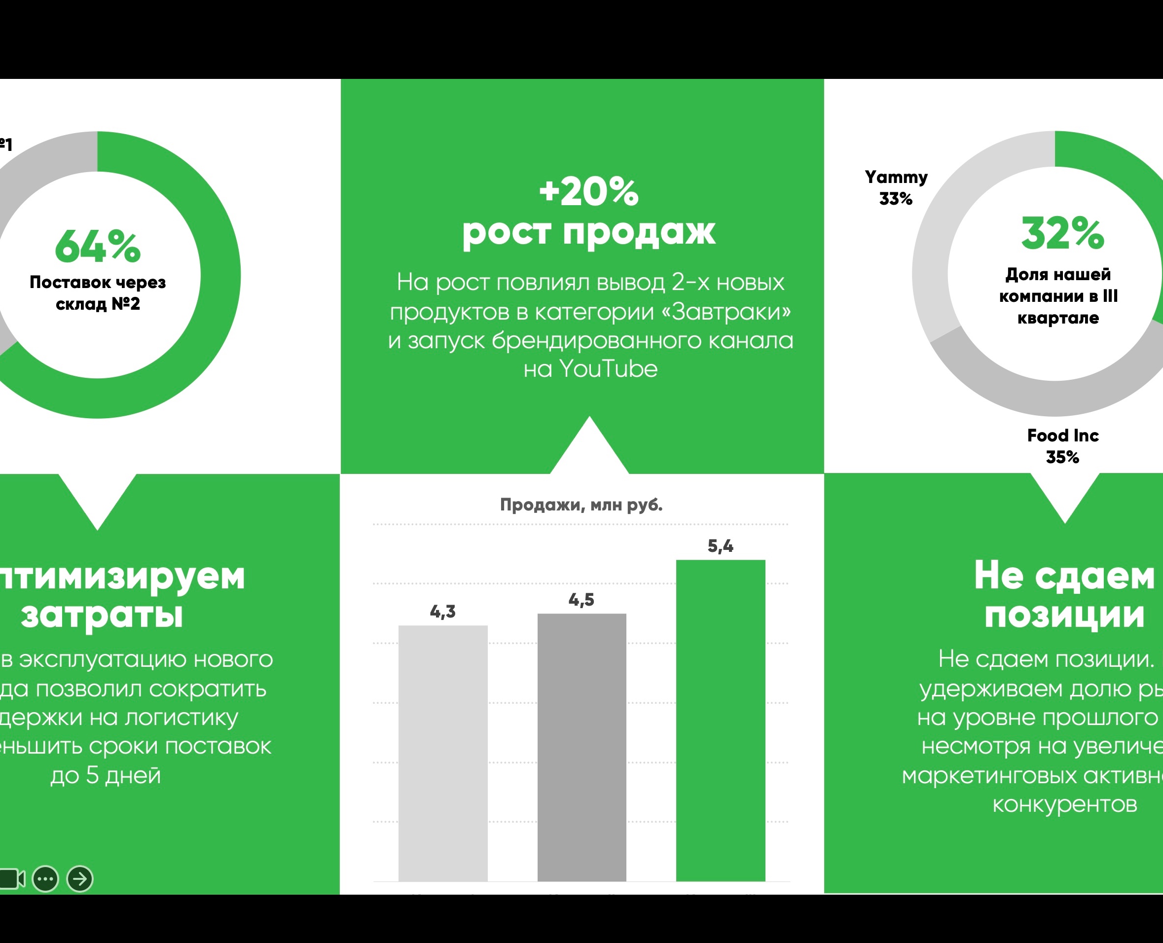 Подготовка корпоративной отчетности — Маркетинг на Dprofile