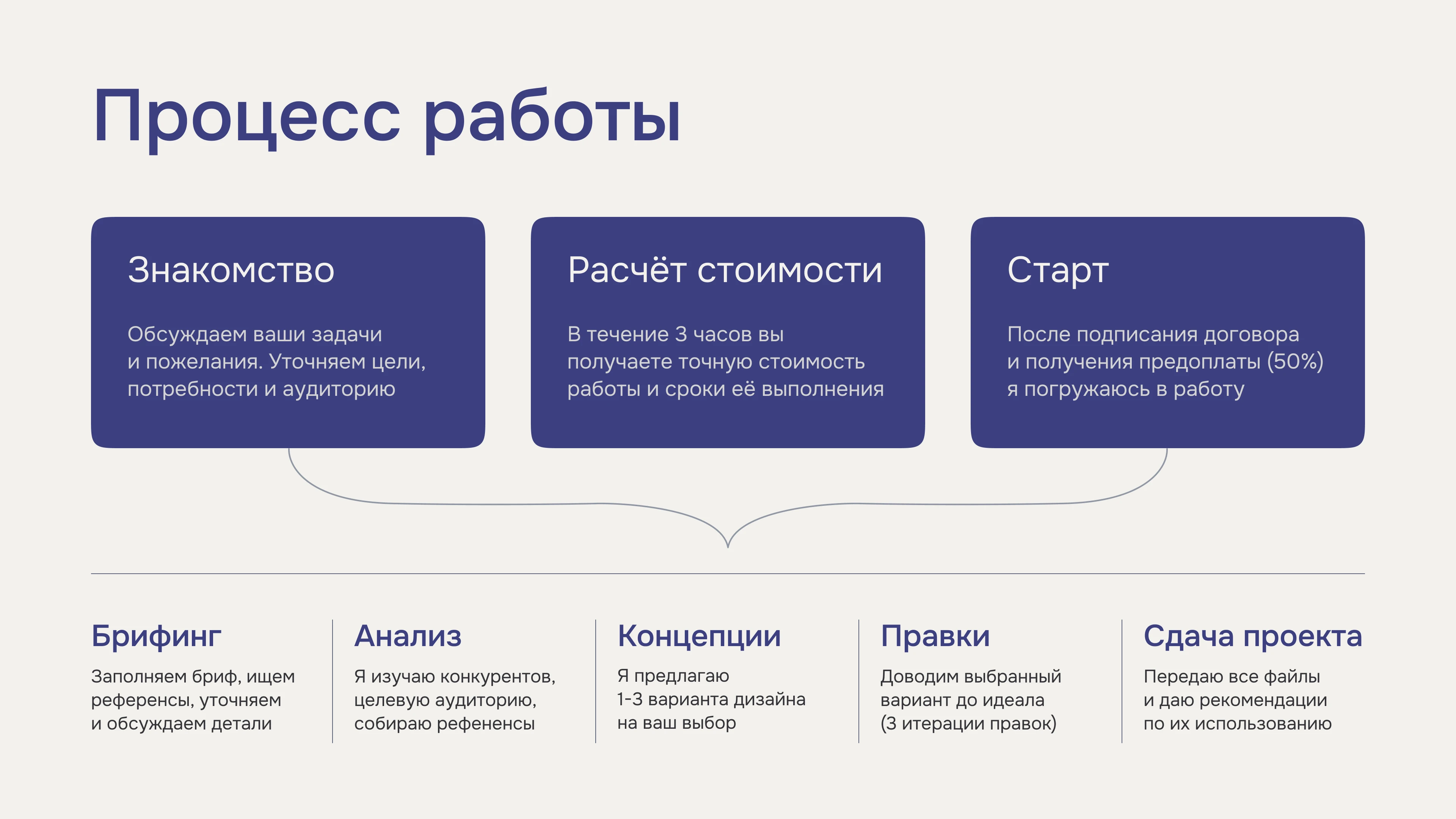 Портфолио | графический дизайнер — Изображение №3 — Брендинг на Dprofile