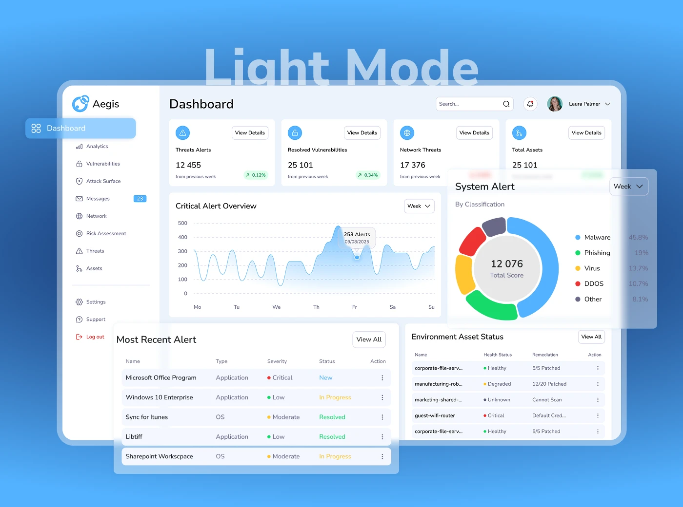 Aegis — B2B SaaS Cybersecurity Dashboard | UX/UI Design — Изображение №15 — Интерфейсы на Dprofile
