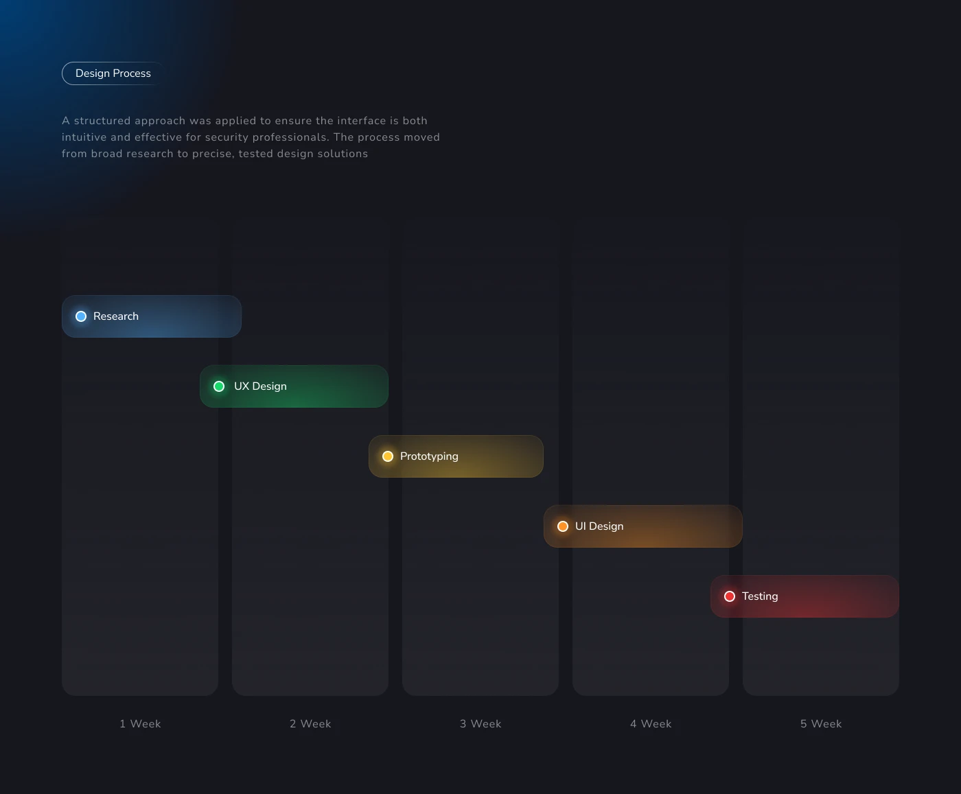 Aegis — B2B SaaS Cybersecurity Dashboard | UX/UI Design — Изображение №4 — Интерфейсы на Dprofile