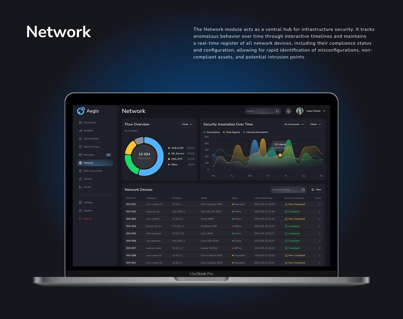 Aegis — B2B SaaS Cybersecurity Dashboard | UX/UI Design — Изображение №12 — Интерфейсы на Dprofile