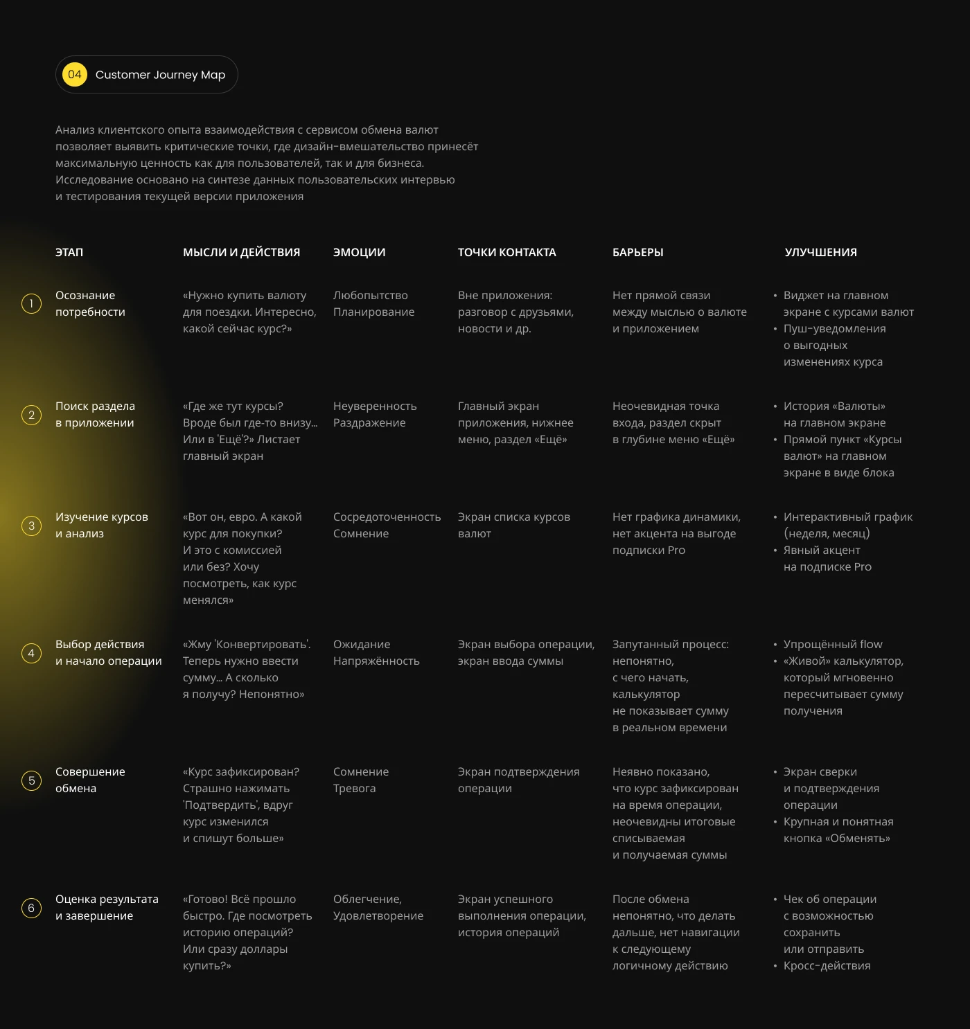 Редизайн раздела валют Т-Банк | Mobile UI/UX Redesign — Изображение №5 — Интерфейсы на Dprofile