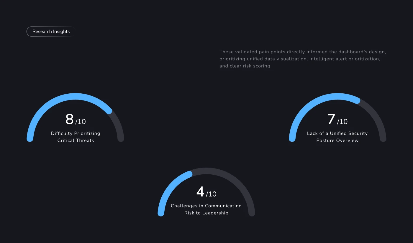 Aegis — B2B SaaS Cybersecurity Dashboard | UX/UI Design — Изображение №6 — Интерфейсы на Dprofile
