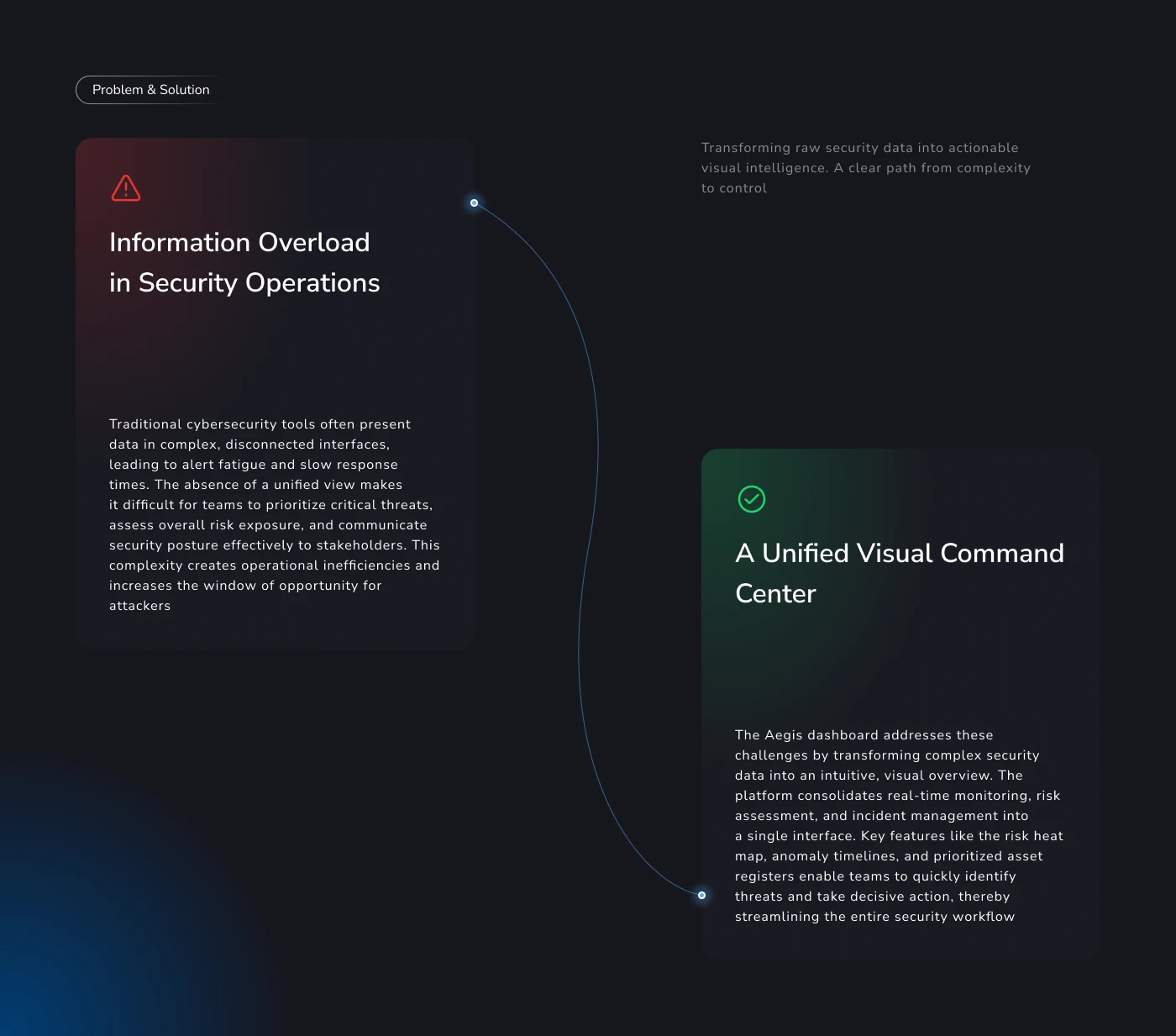 Aegis — B2B SaaS Cybersecurity Dashboard | UX/UI Design — Изображение №3 — Интерфейсы на Dprofile