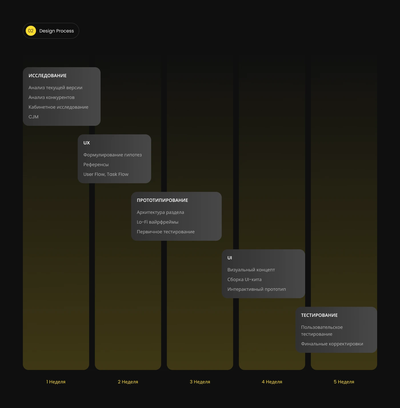 Редизайн раздела валют Т-Банк | Mobile UI/UX Redesign — Изображение №3 — Интерфейсы на Dprofile