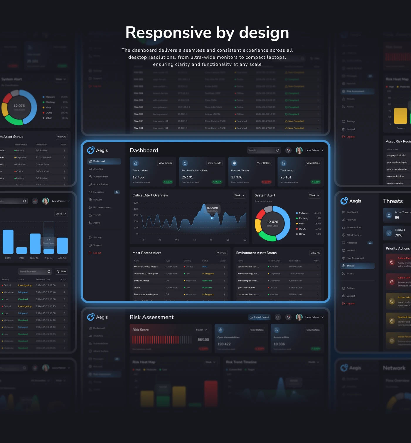 Aegis — B2B SaaS Cybersecurity Dashboard | UX/UI Design — Изображение №10 — Интерфейсы на Dprofile