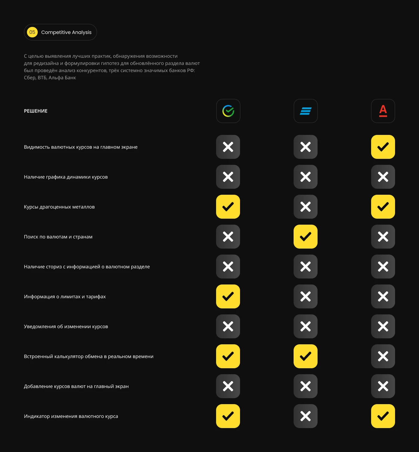 Редизайн раздела валют Т-Банк | Mobile UI/UX Redesign — Изображение №6 — Интерфейсы на Dprofile