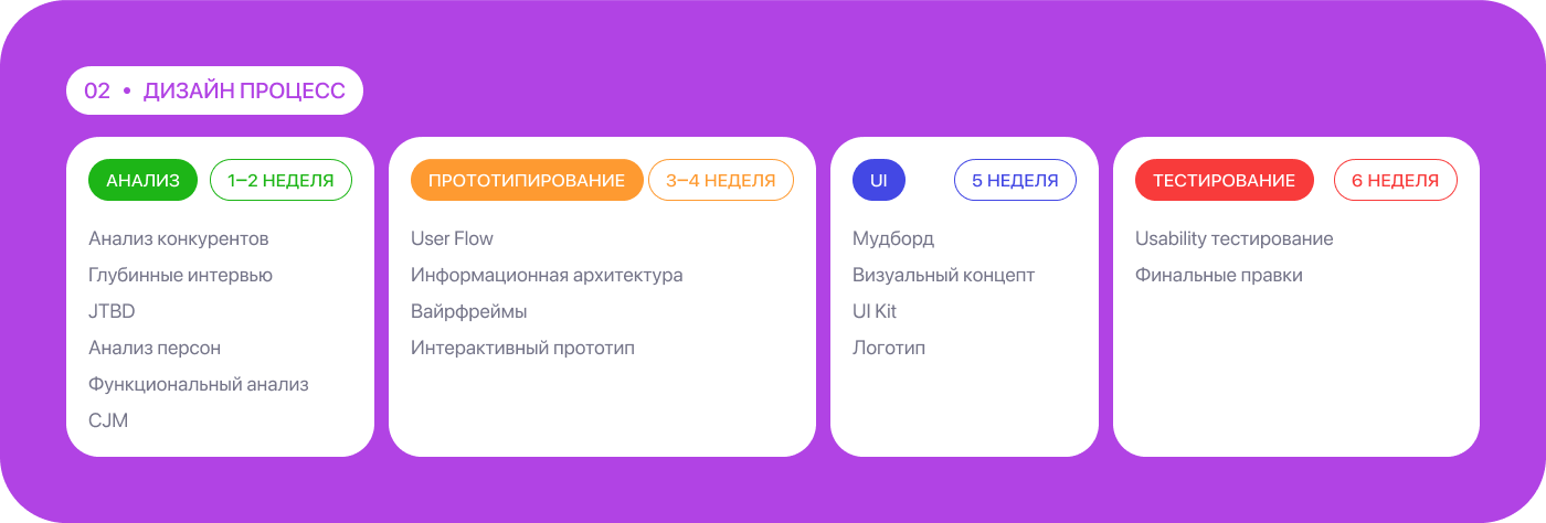 WAYFAR | Travel Booking Mobile App | UХ/UI Design — Изображение №4 — Интерфейсы на Dprofile