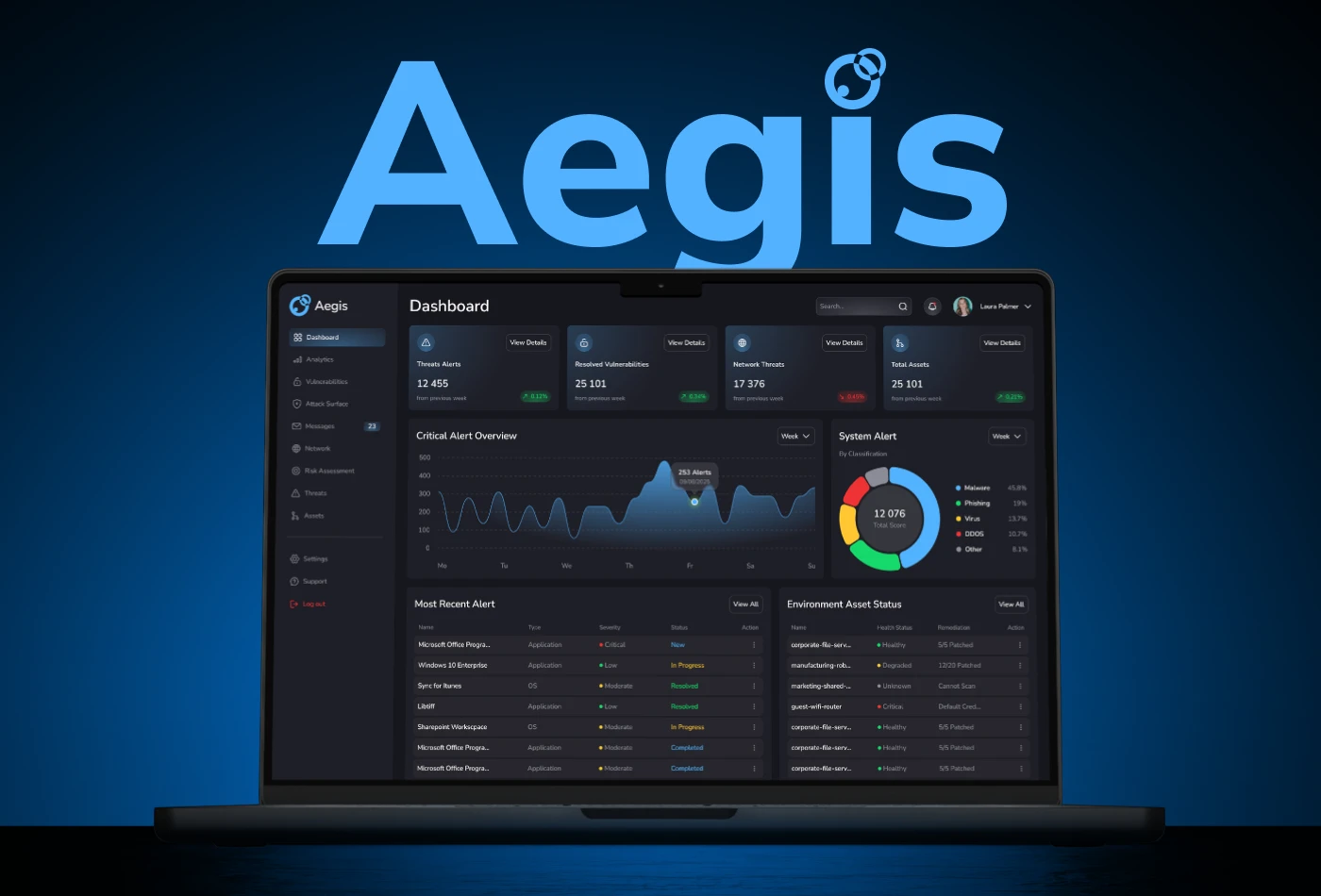Aegis — B2B SaaS Cybersecurity Dashboard | UX/UI Design — Изображение №1 — Интерфейсы на Dprofile