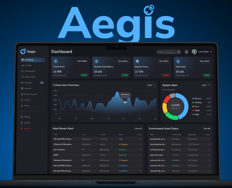 Aegis — B2B SaaS Cybersecurity Dashboard | UX/UI Design — Интерфейсы на Dprofile