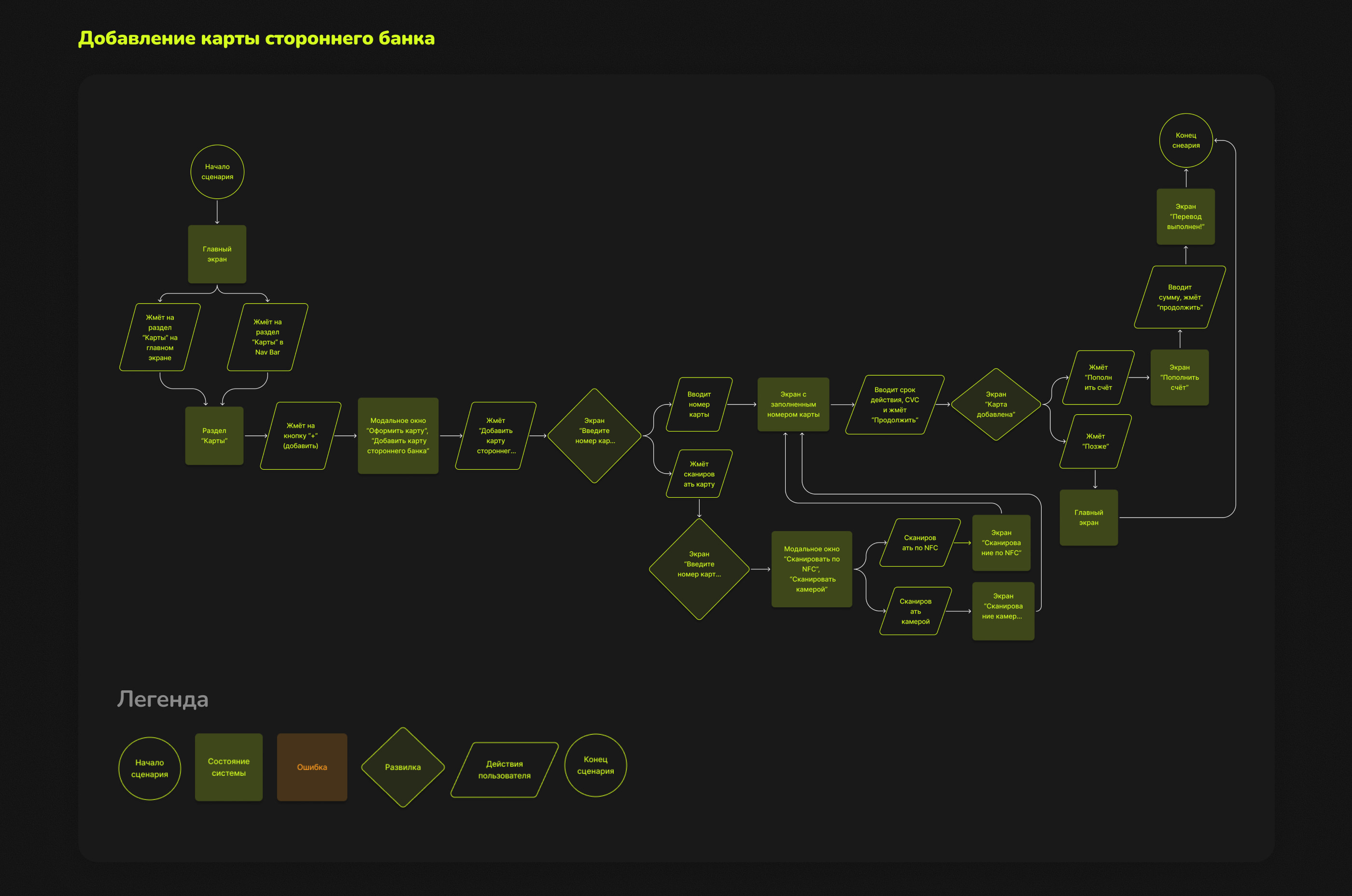 Дизайн мобильного приложения — Изображение №10 — Интерфейсы на Dprofile