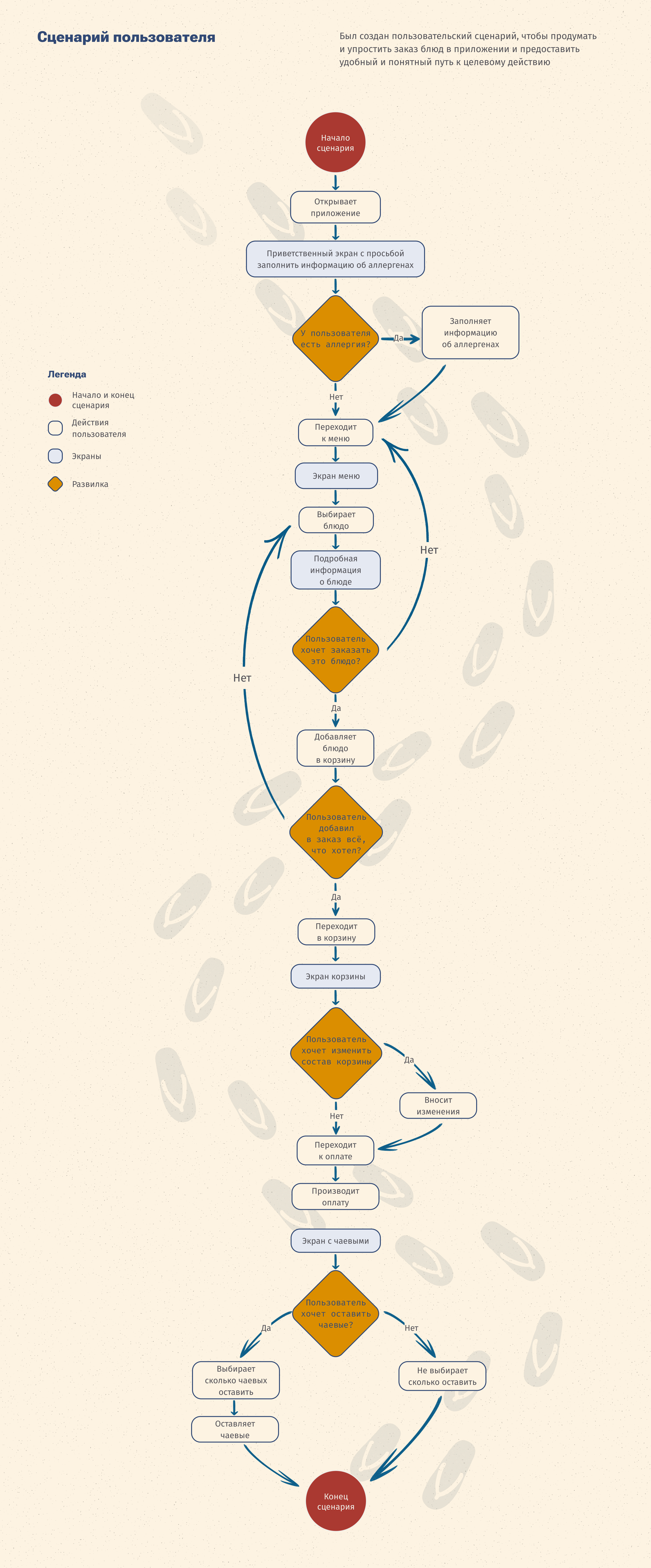 Дизайн мобильного приложения — Изображение №8 — Интерфейсы на Dprofile